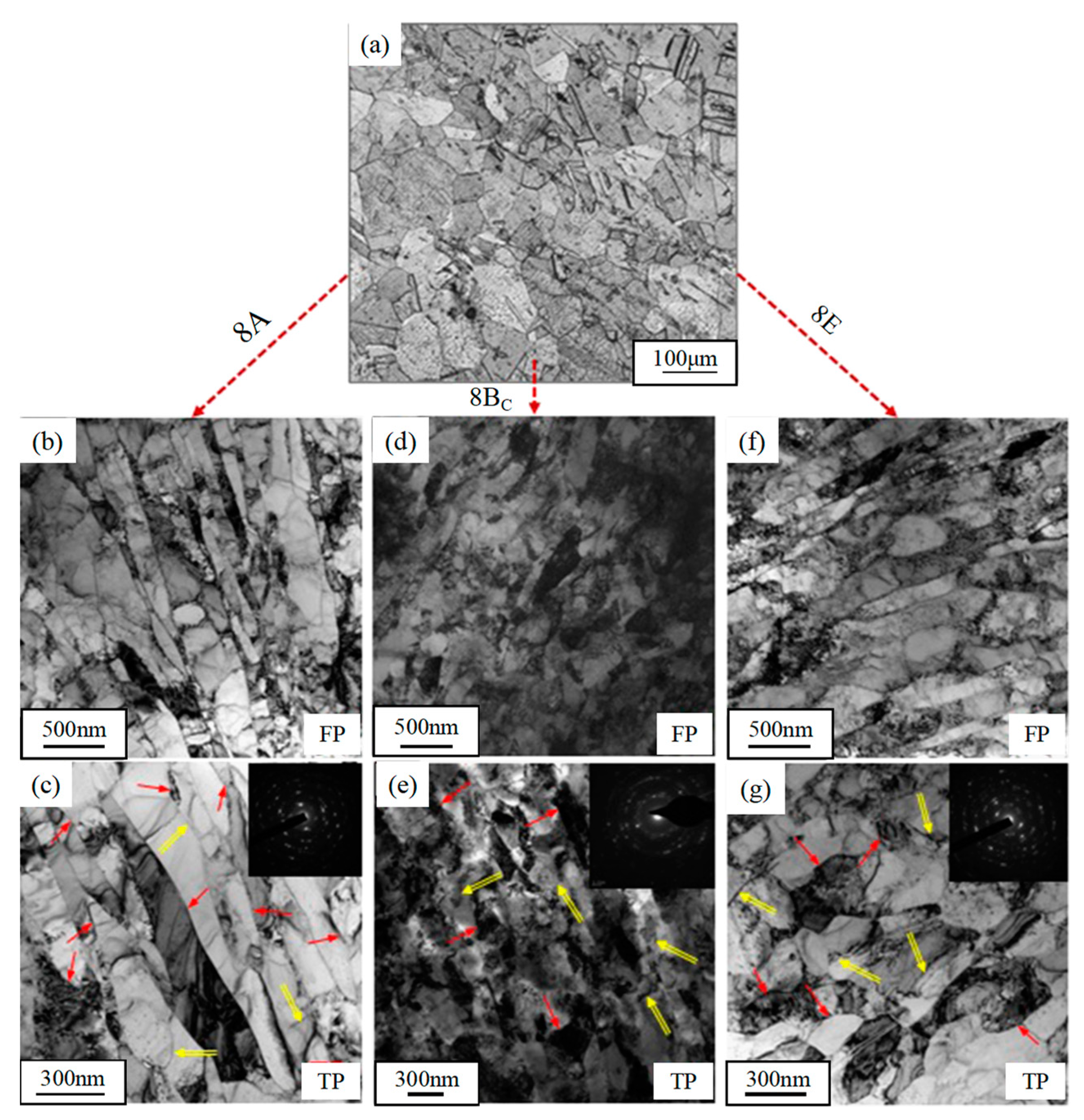 Processes 10 02181 g011