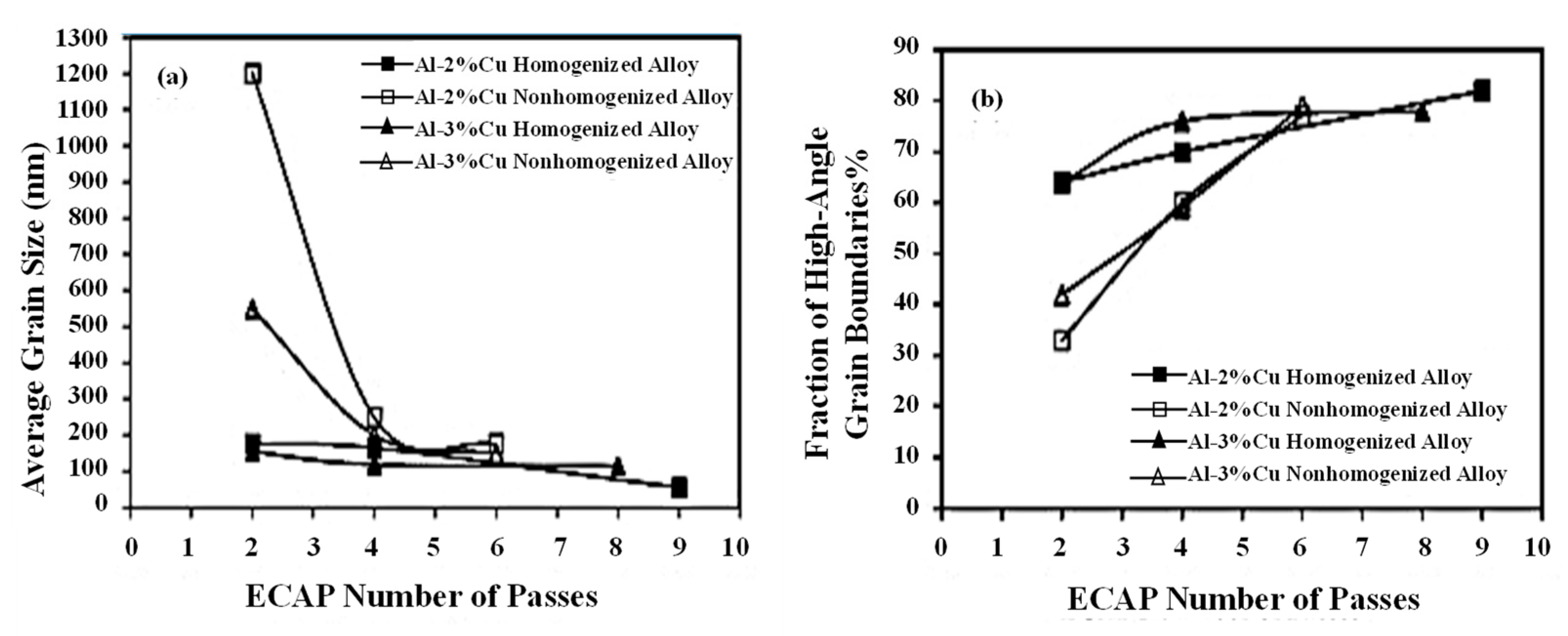 Processes 10 02181 g014