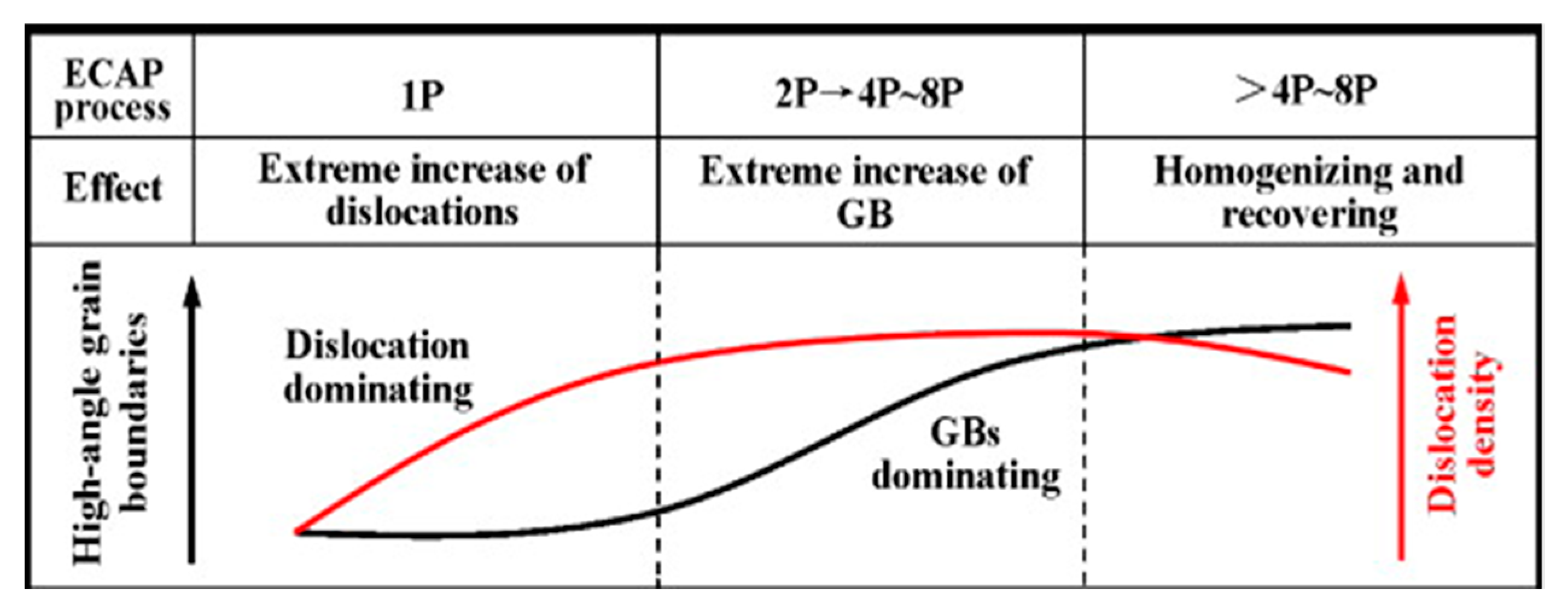 Processes 10 02181 g017