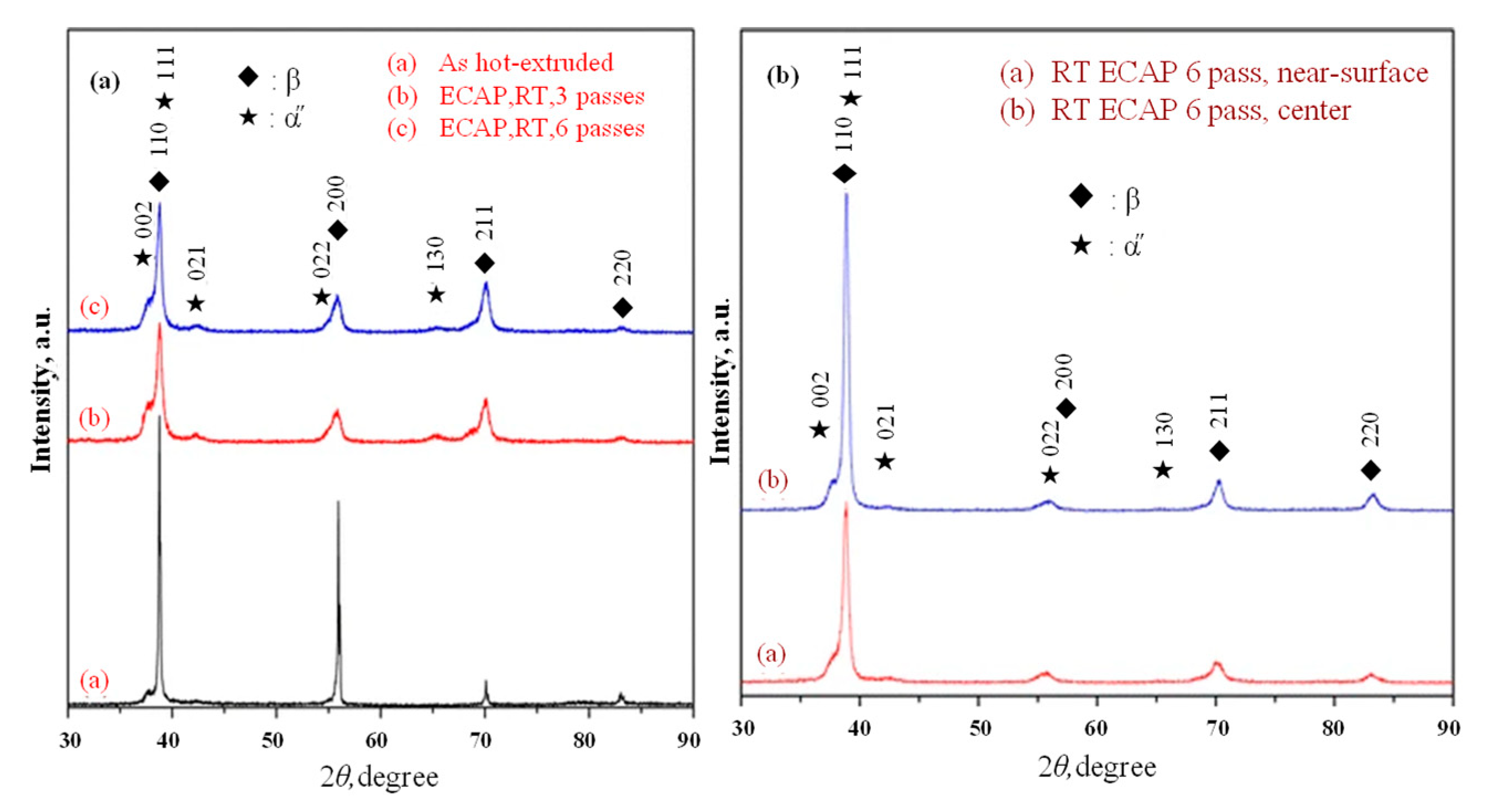 Processes 10 02181 g019