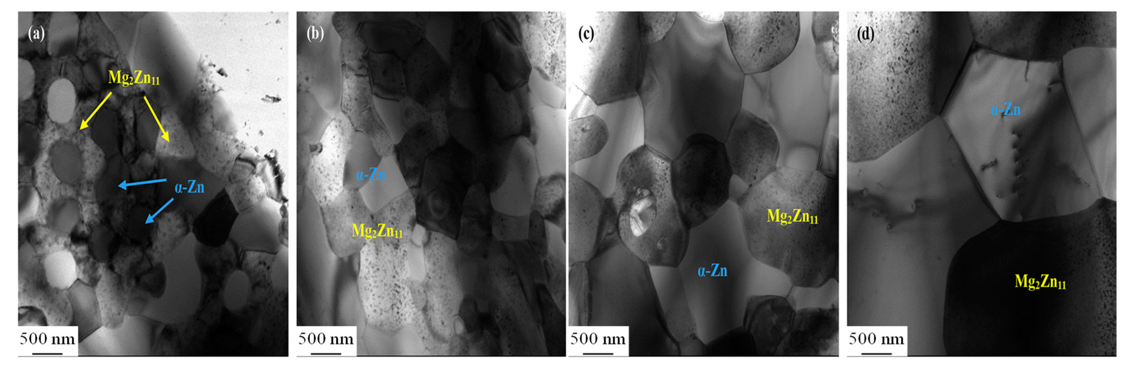 Processes 10 02181 g021