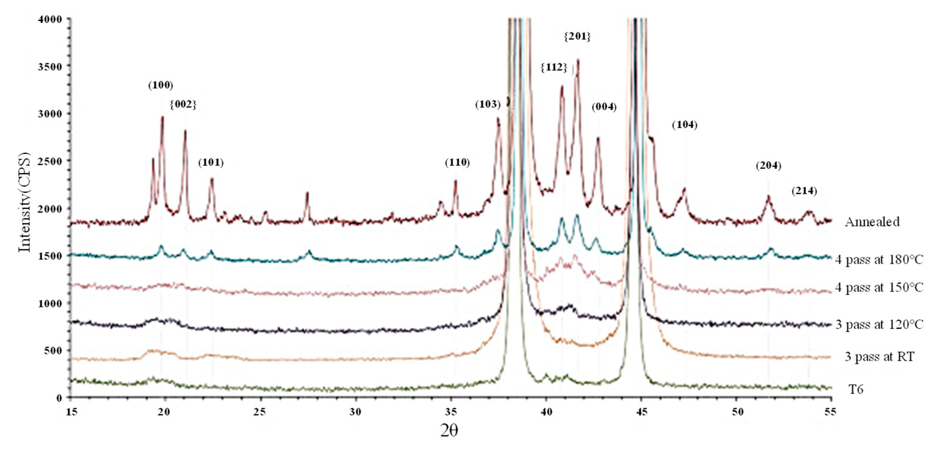 Processes 10 02181 g022