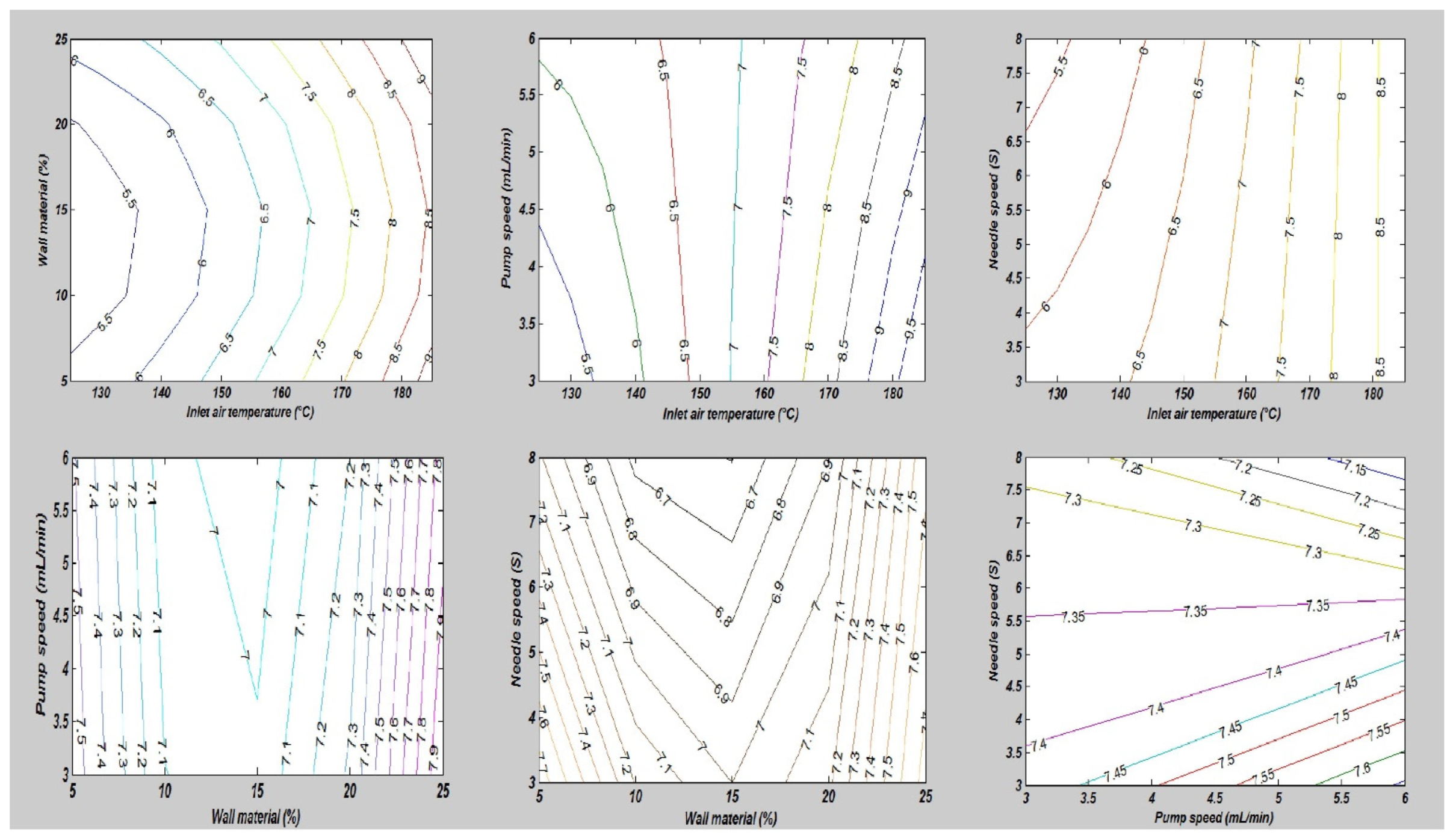 Processes 10 02184 g003