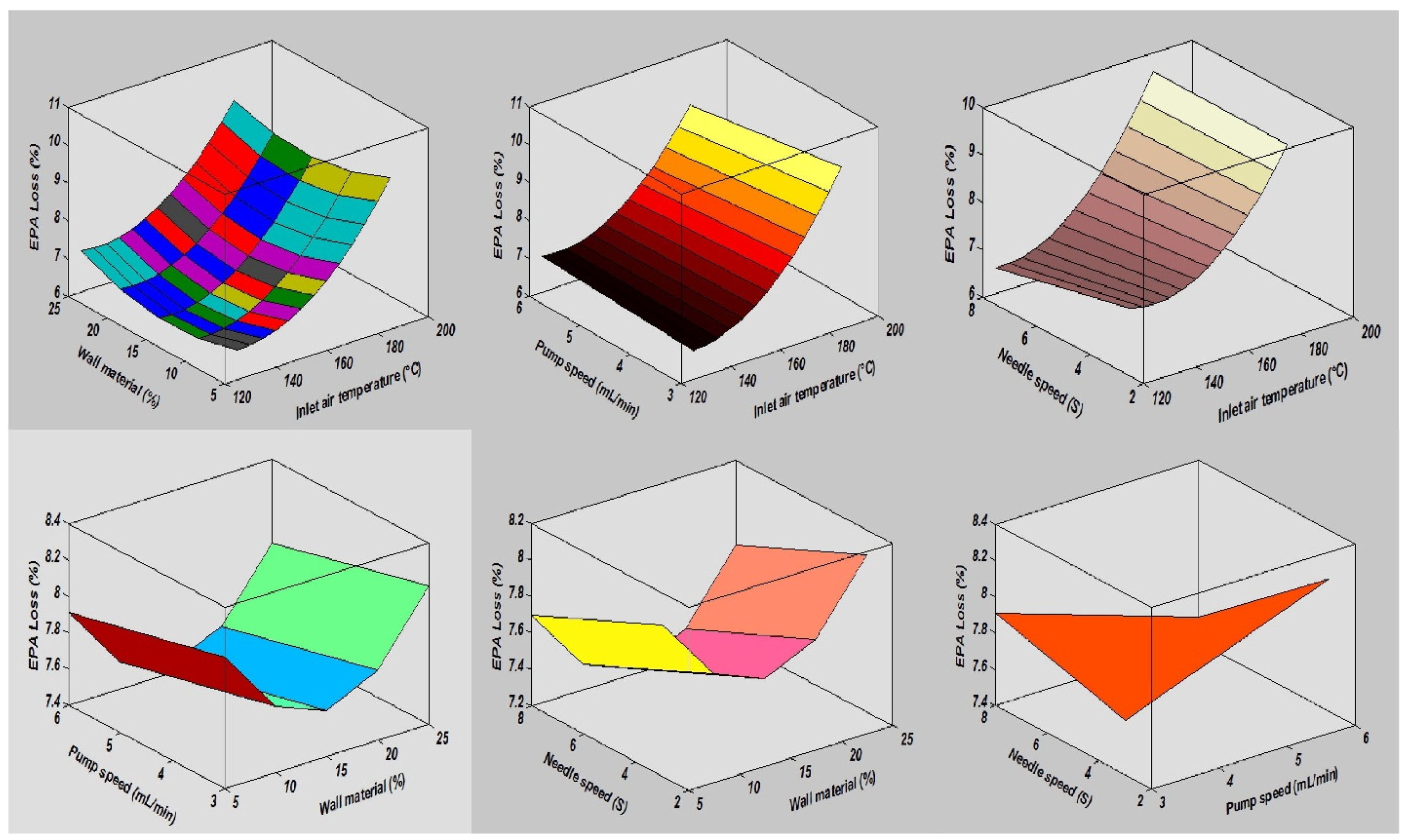 Processes 10 02184 g004