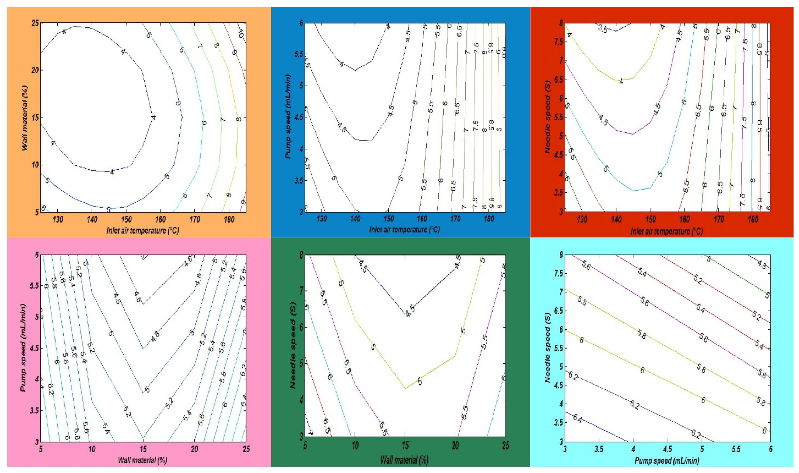 Processes 10 02184 g005