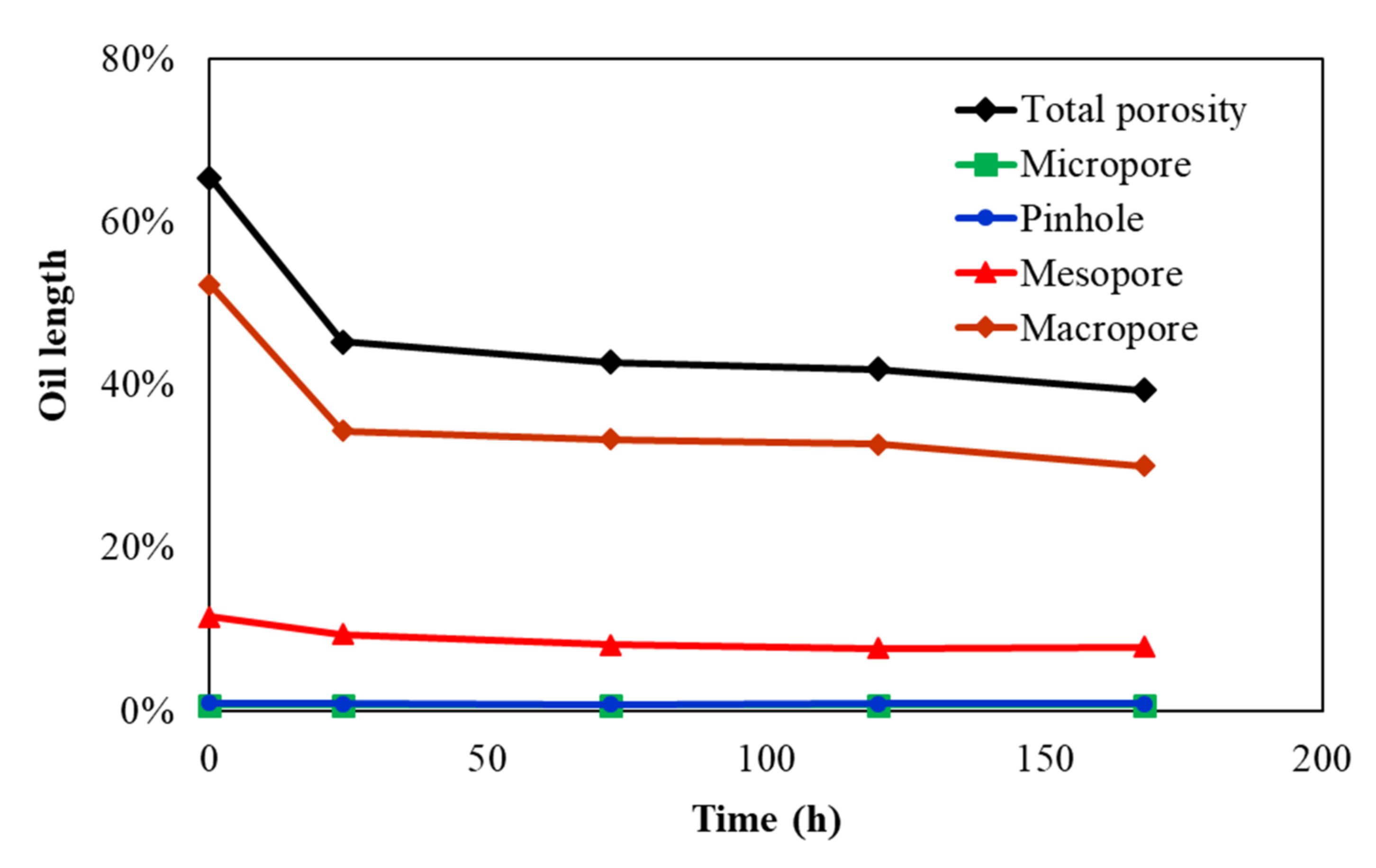 Processes 10 02189 g007 Processes 10 02189 g007