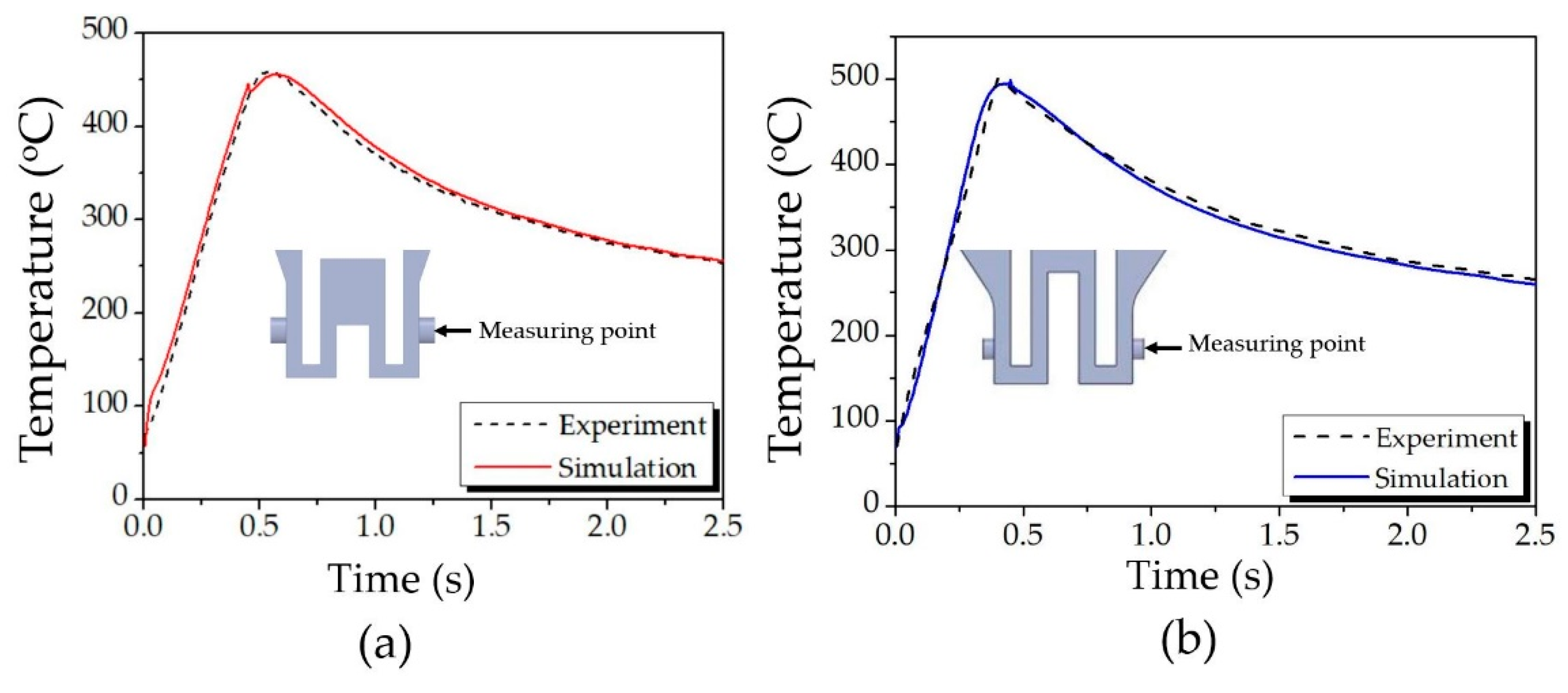 Processes 10 02191 g012 Processes 10 02191 g012