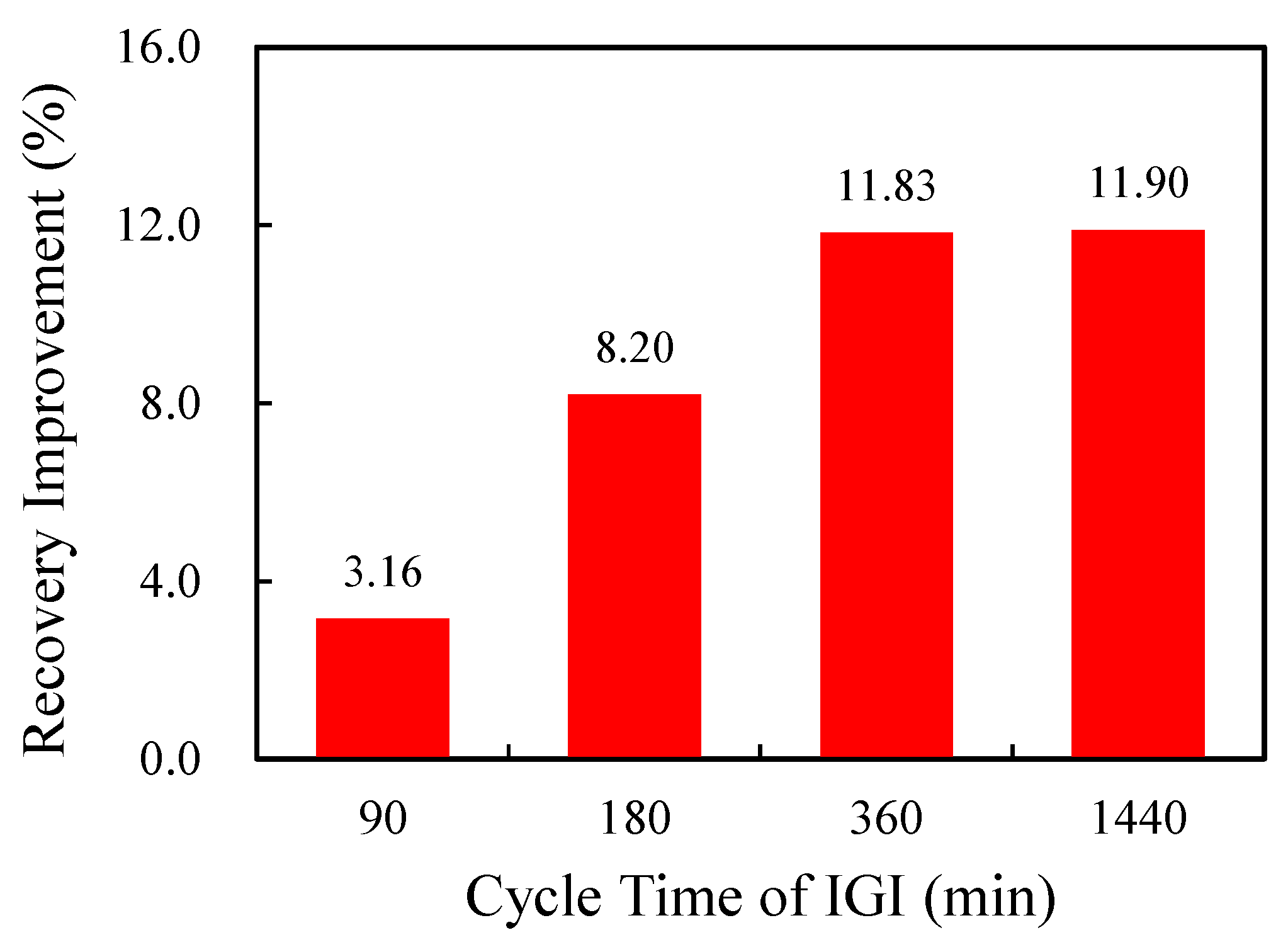 Processes 10 02198 g004