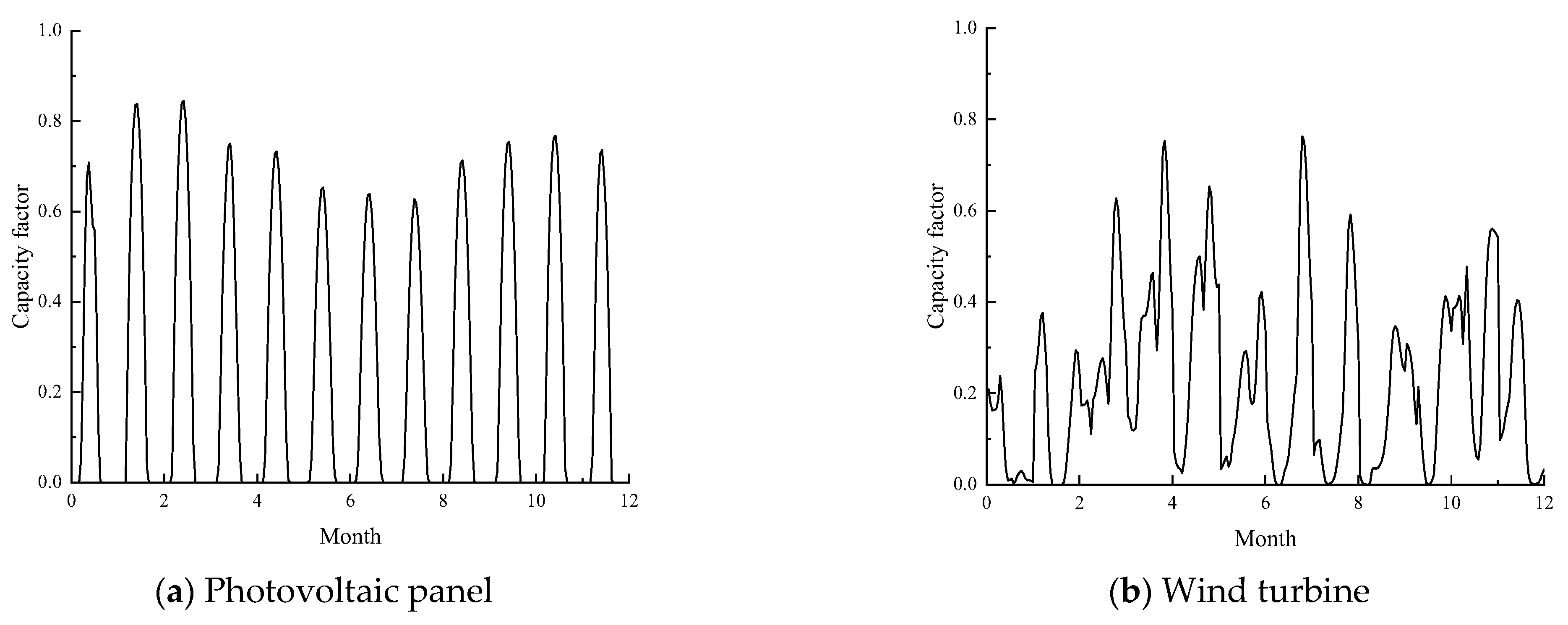 Processes 10 02199 g002