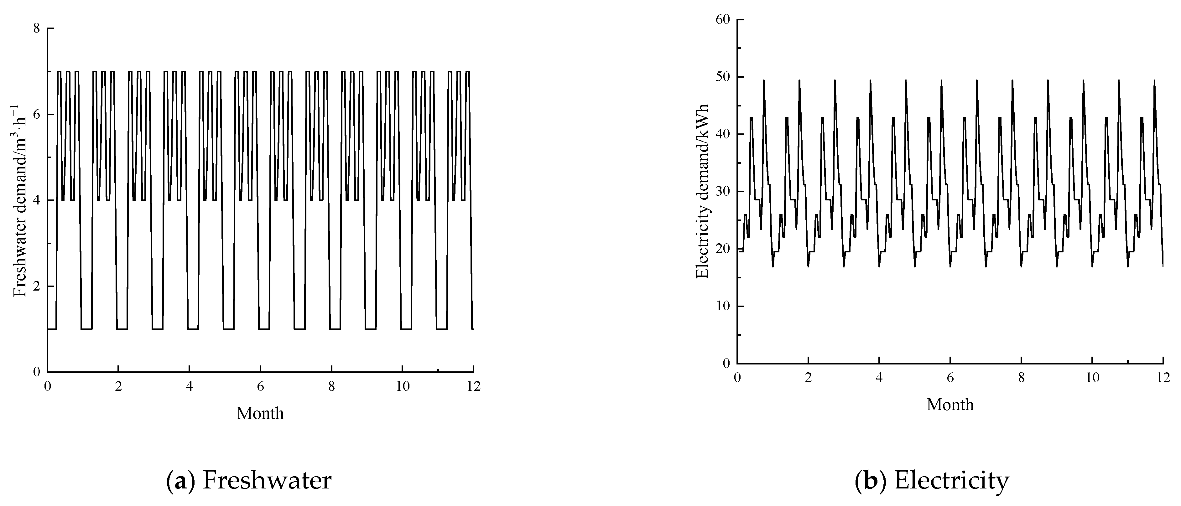 Processes 10 02199 g003