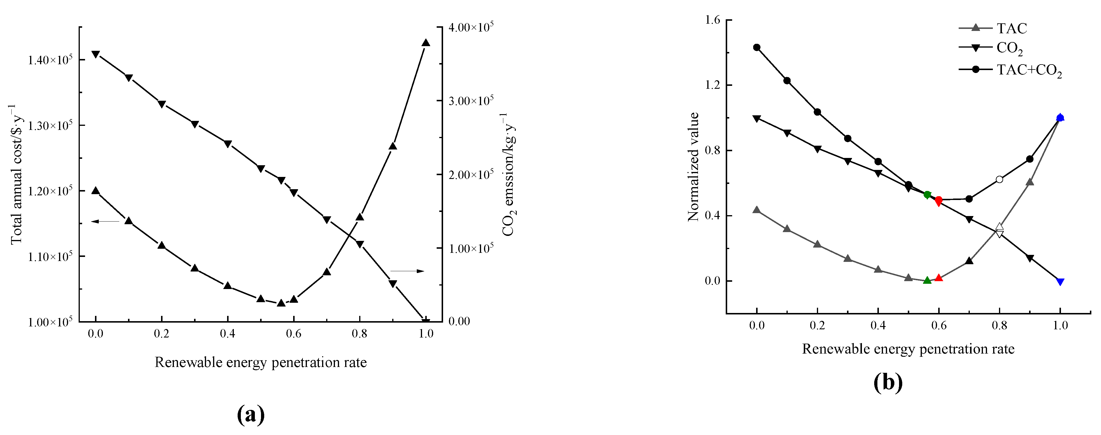 Processes 10 02199 g005