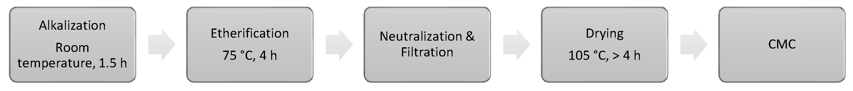 Processes 10 02205 g001 Processes 10 02205 g001