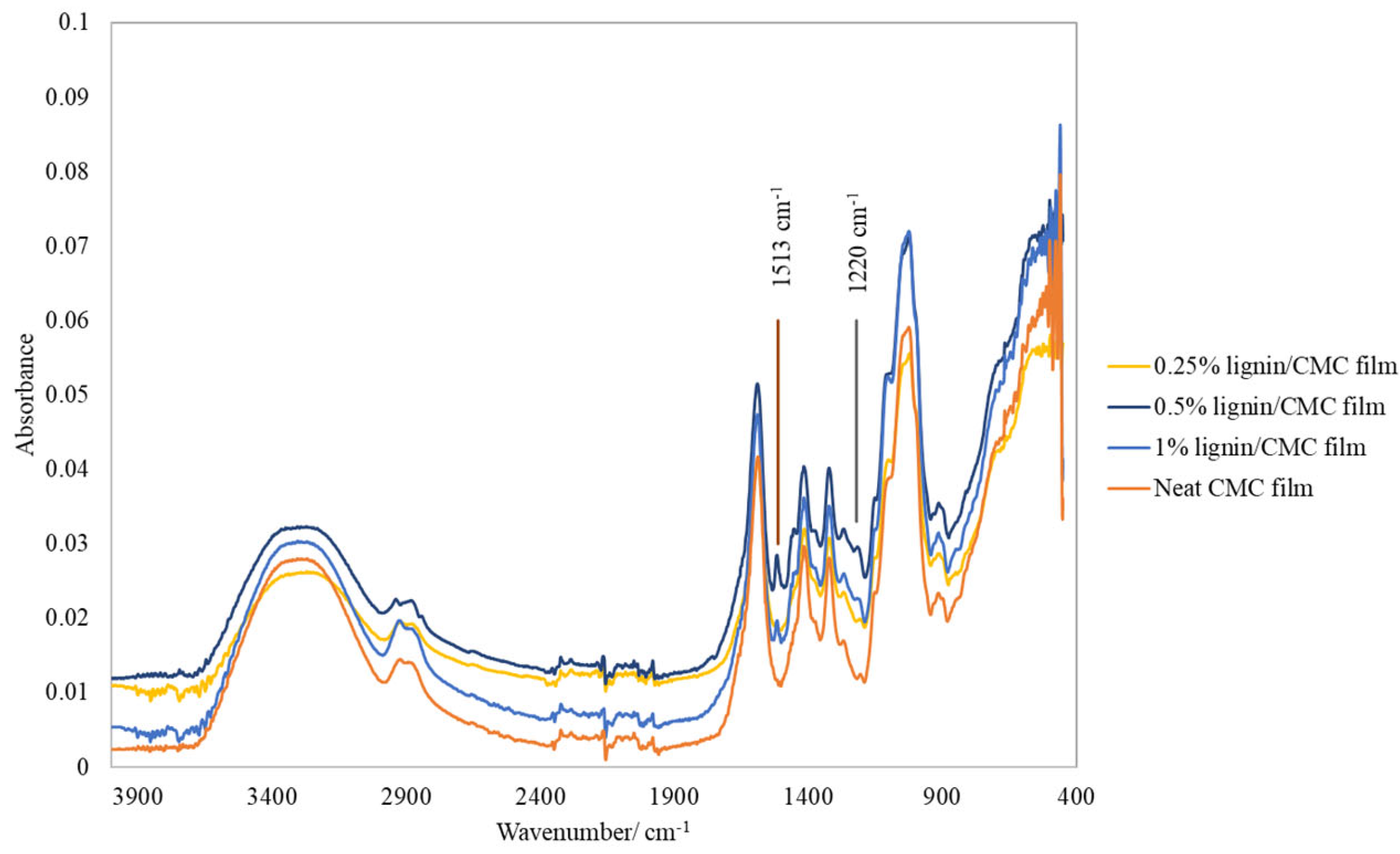 Processes 10 02205 g004 Processes 10 02205 g004