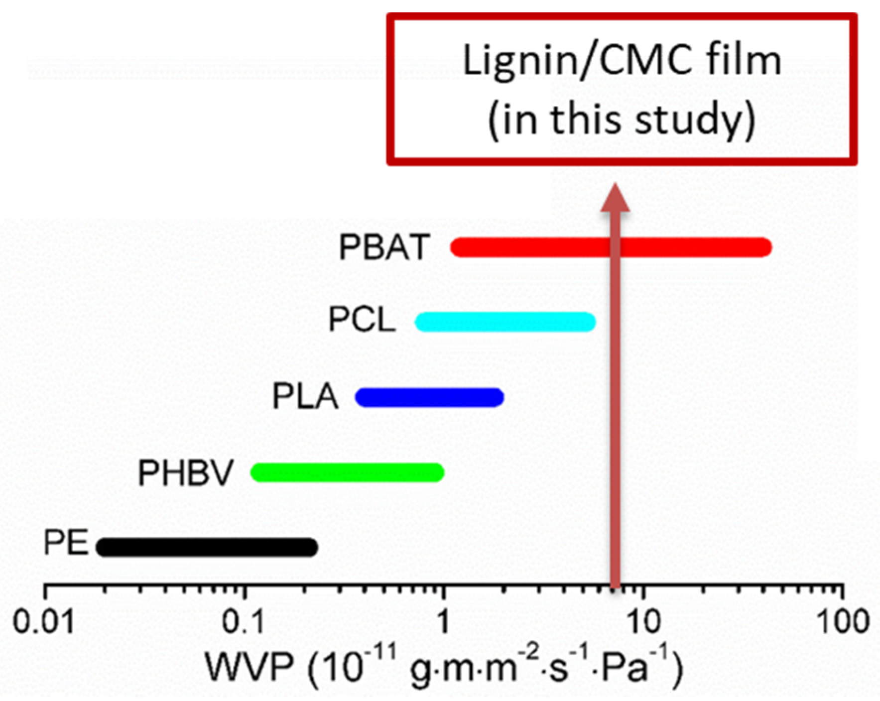 Processes 10 02205 g005 Processes 10 02205 g005