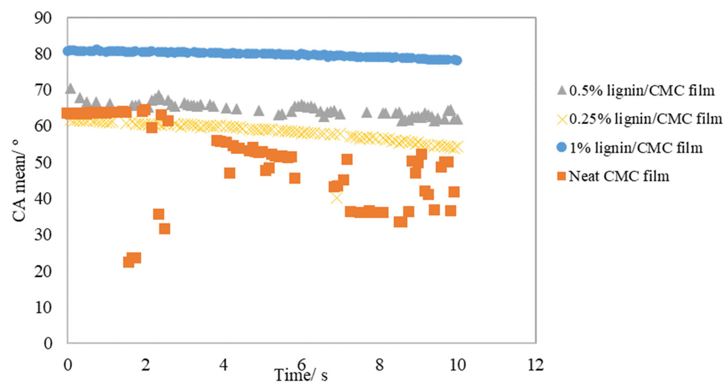 Processes 10 02205 g006 Processes 10 02205 g006
