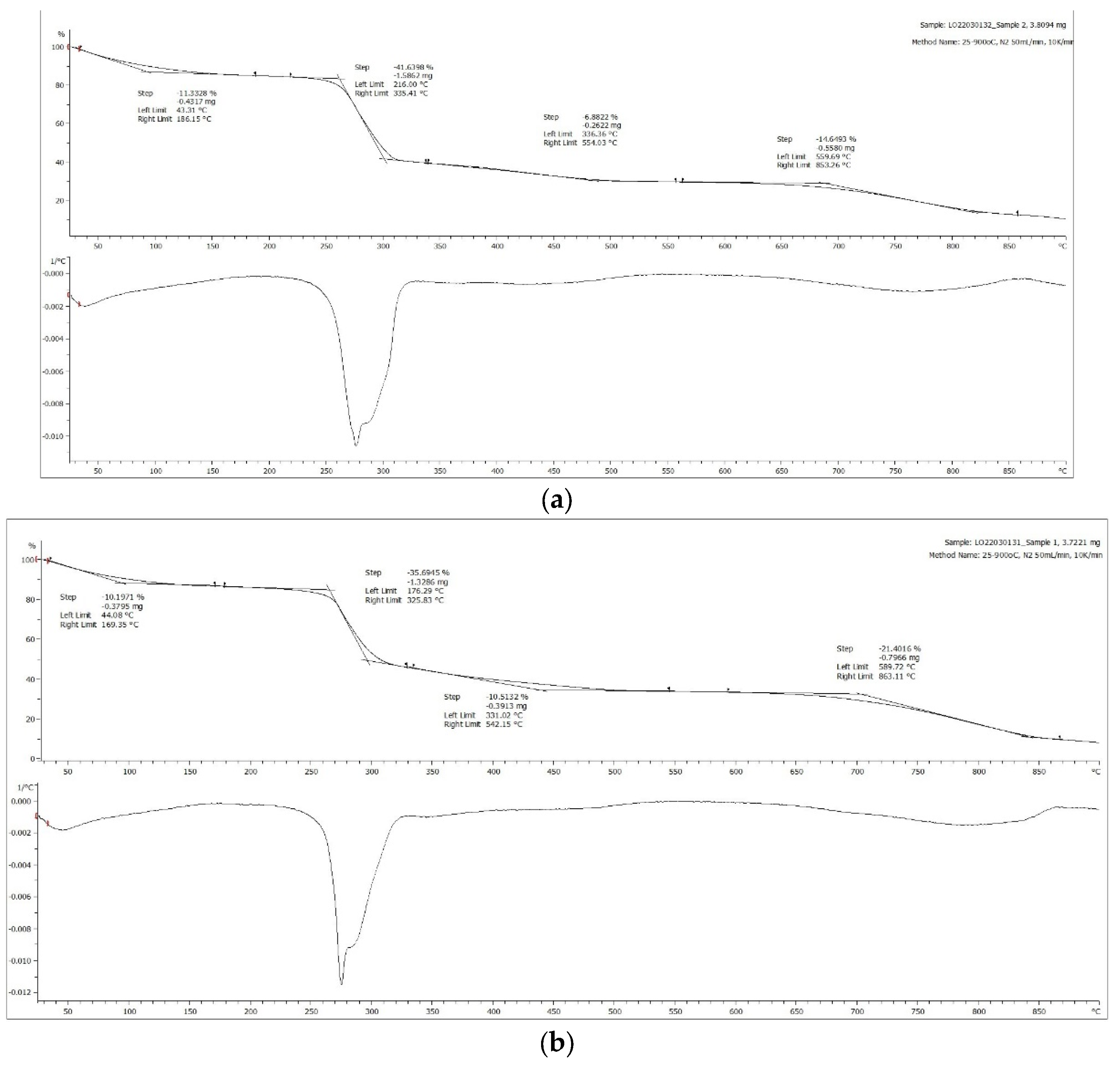 Processes 10 02205 g008 Processes 10 02205 g008