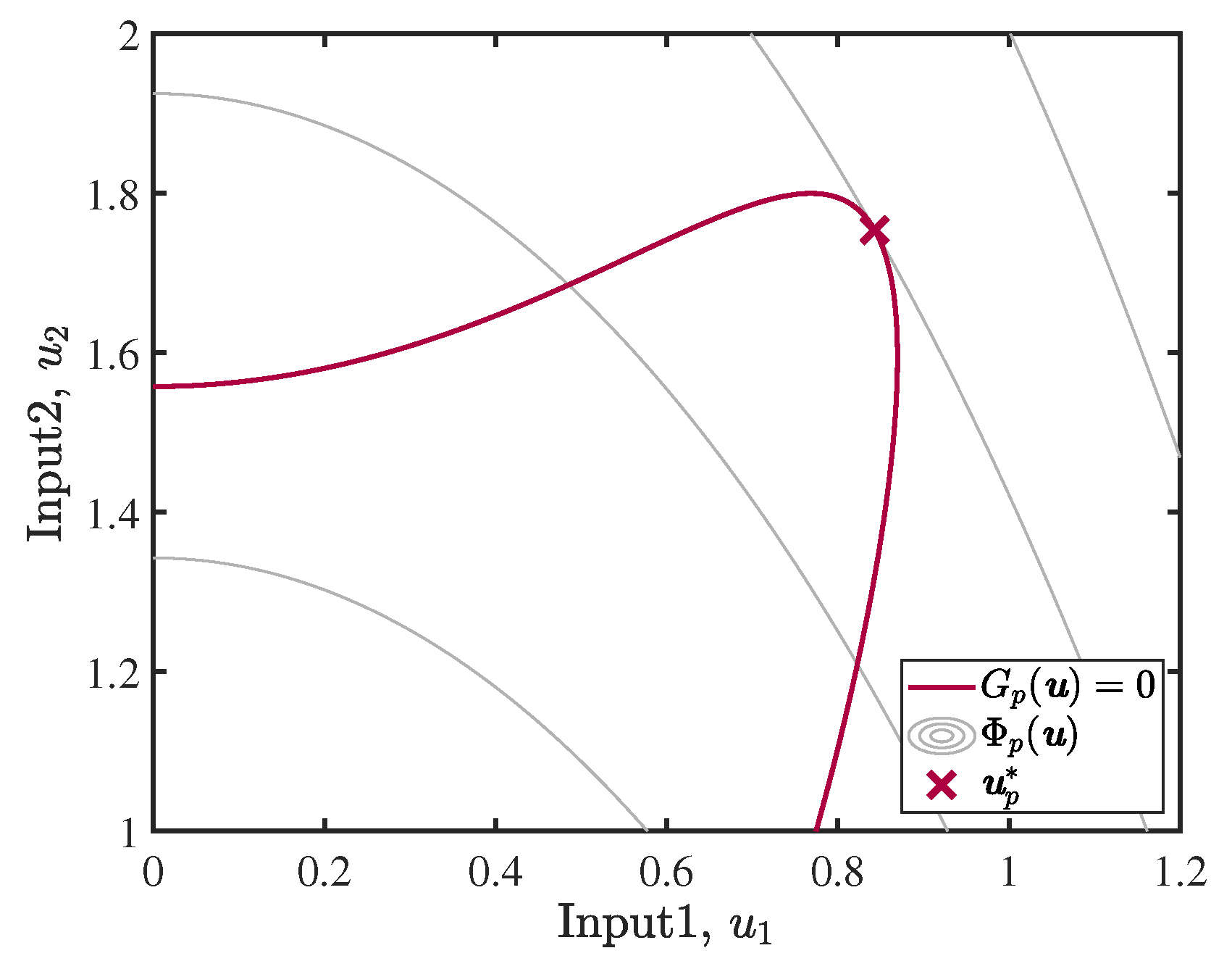 Processes 10 02207 g002
