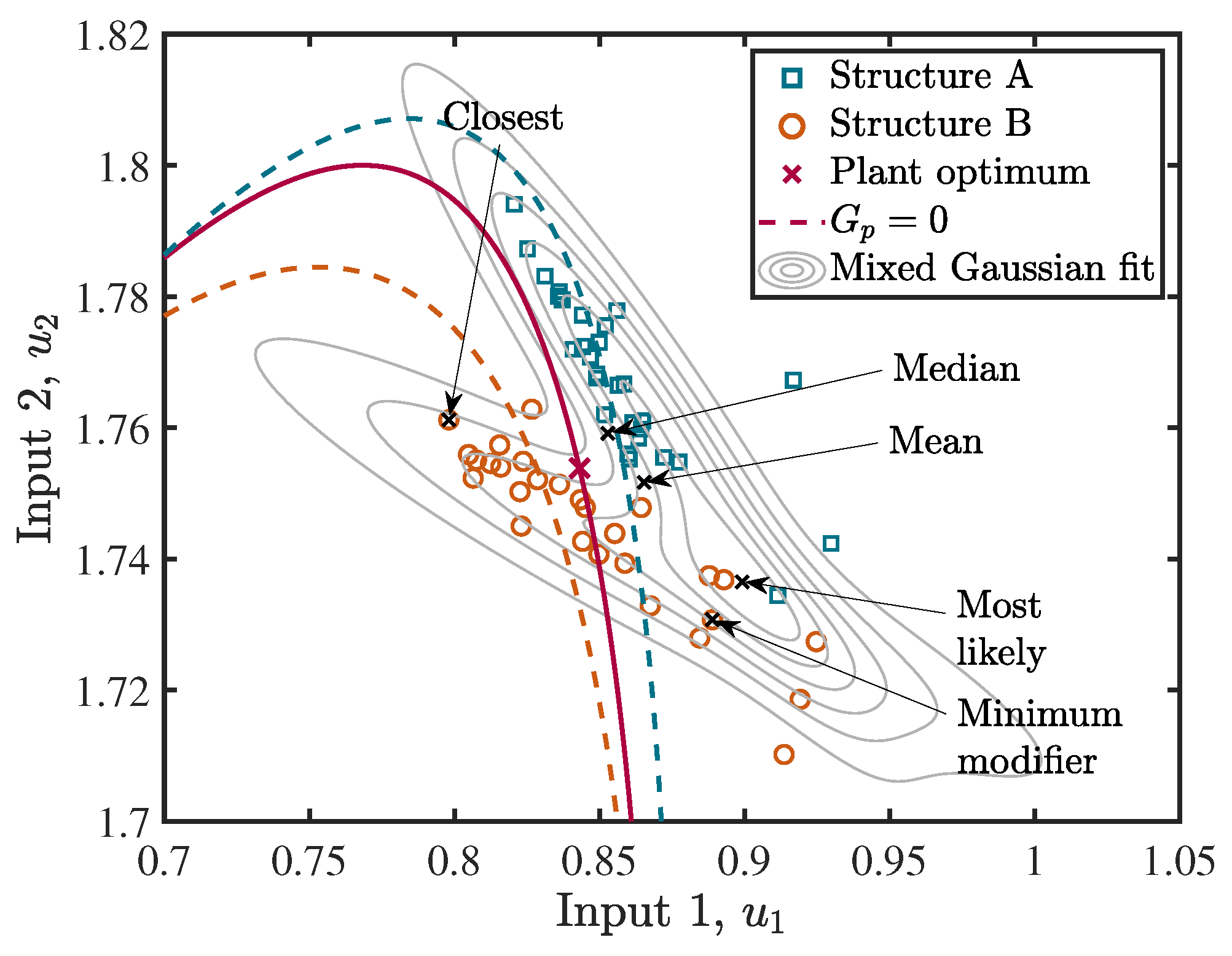 Processes 10 02207 g003