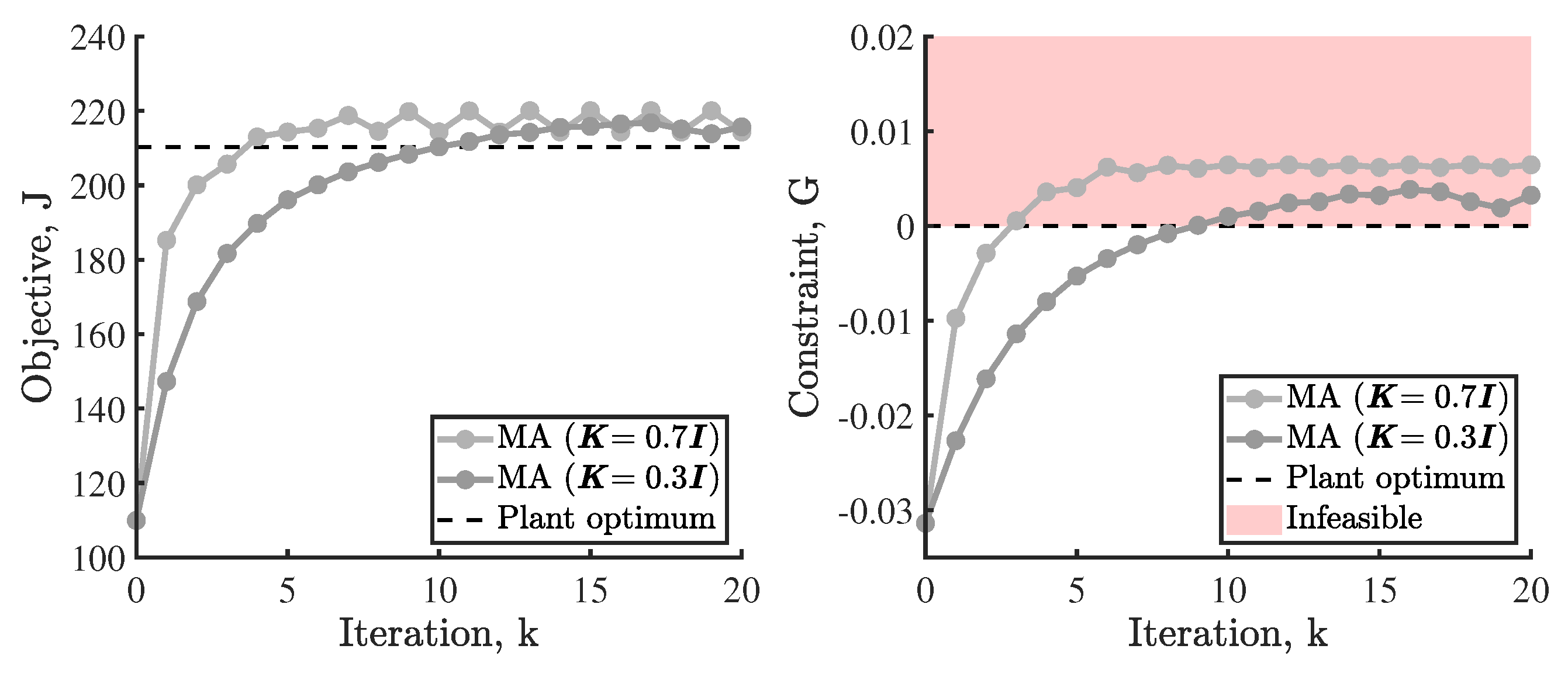 Processes 10 02207 g004