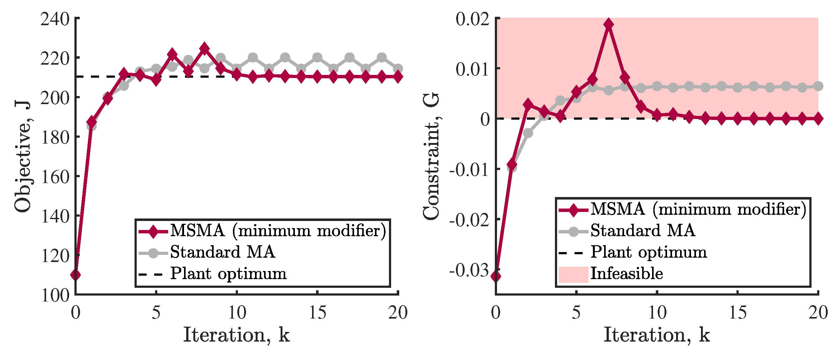 Processes 10 02207 g005