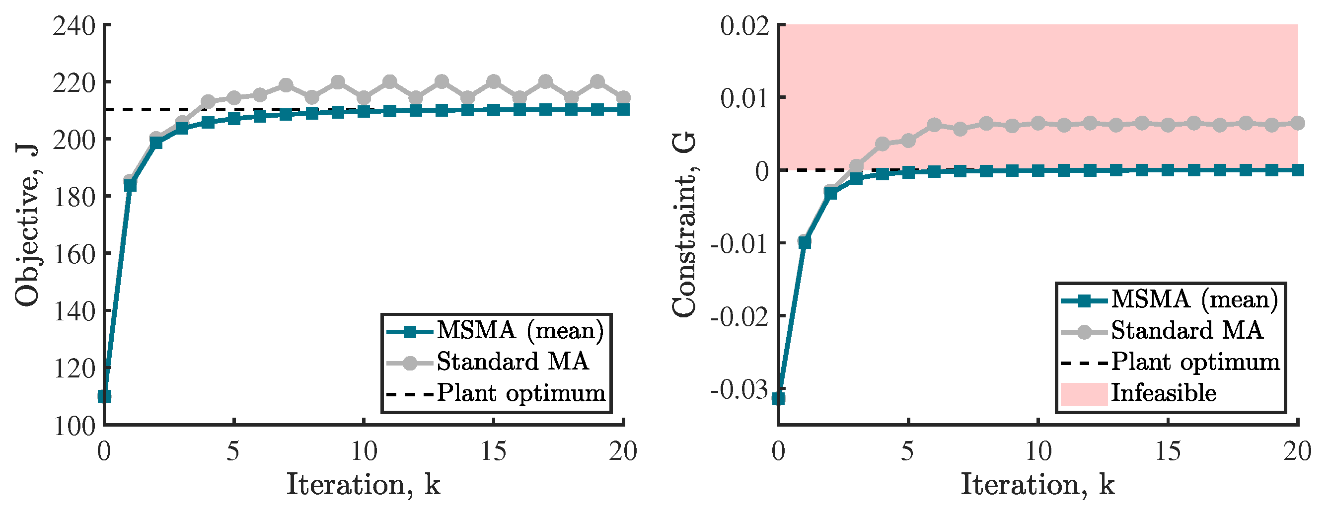 Processes 10 02207 g006