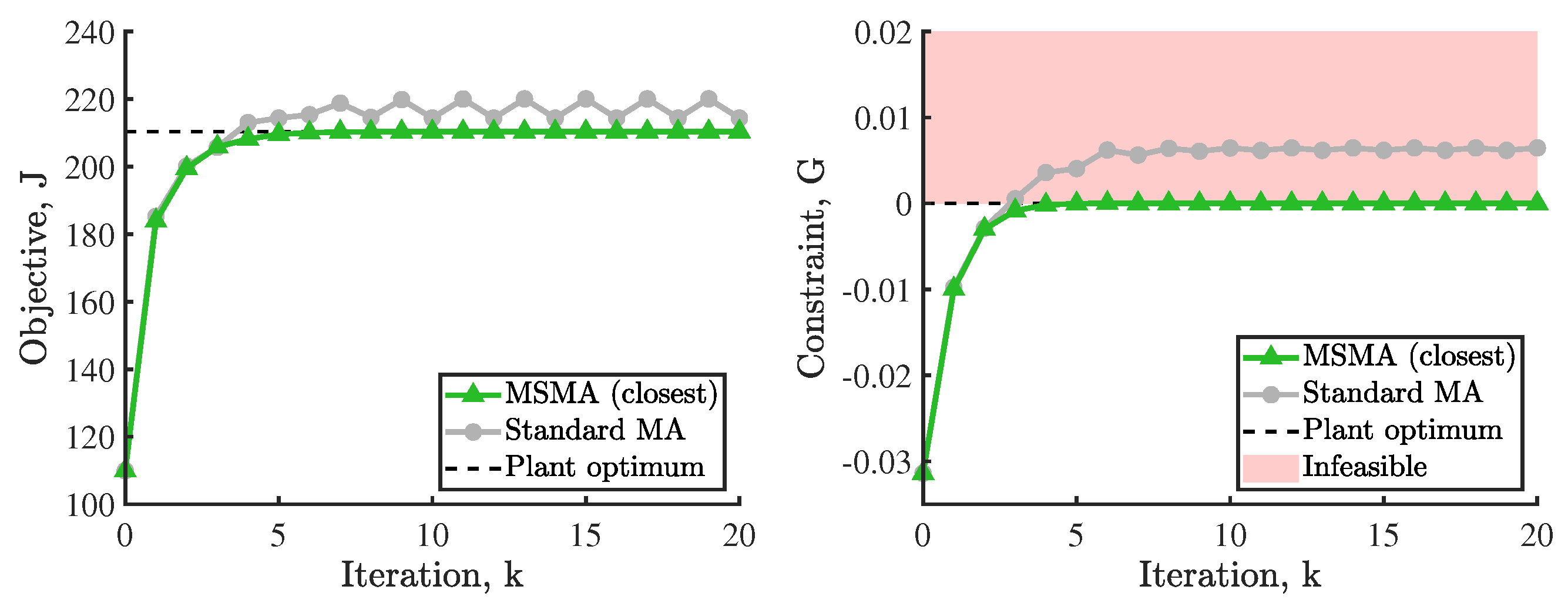 Processes 10 02207 g007