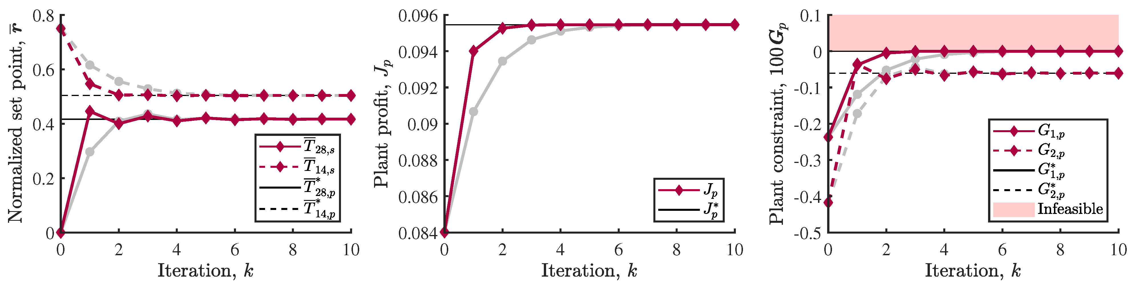 Processes 10 02207 g009