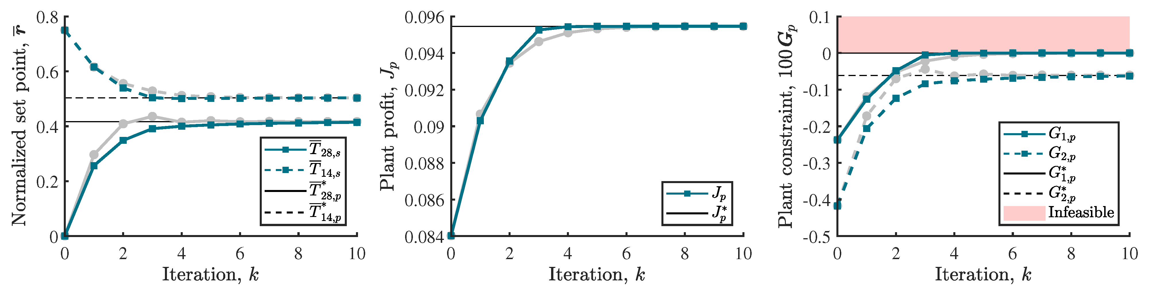 Processes 10 02207 g010