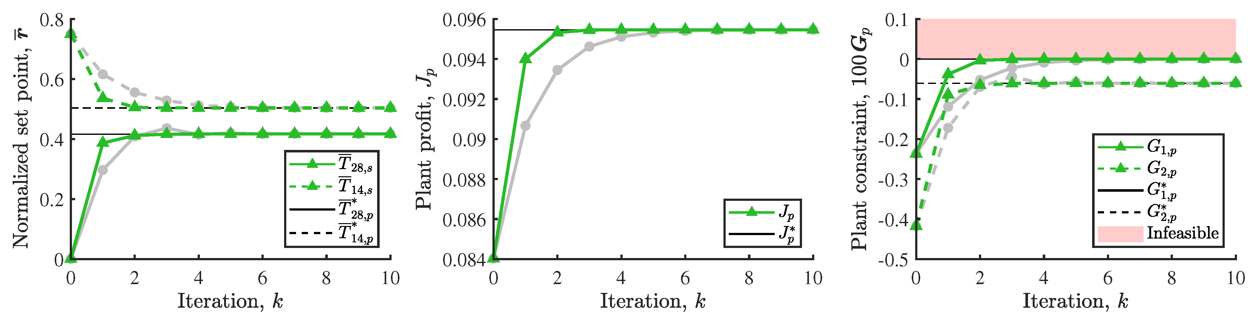 Processes 10 02207 g011