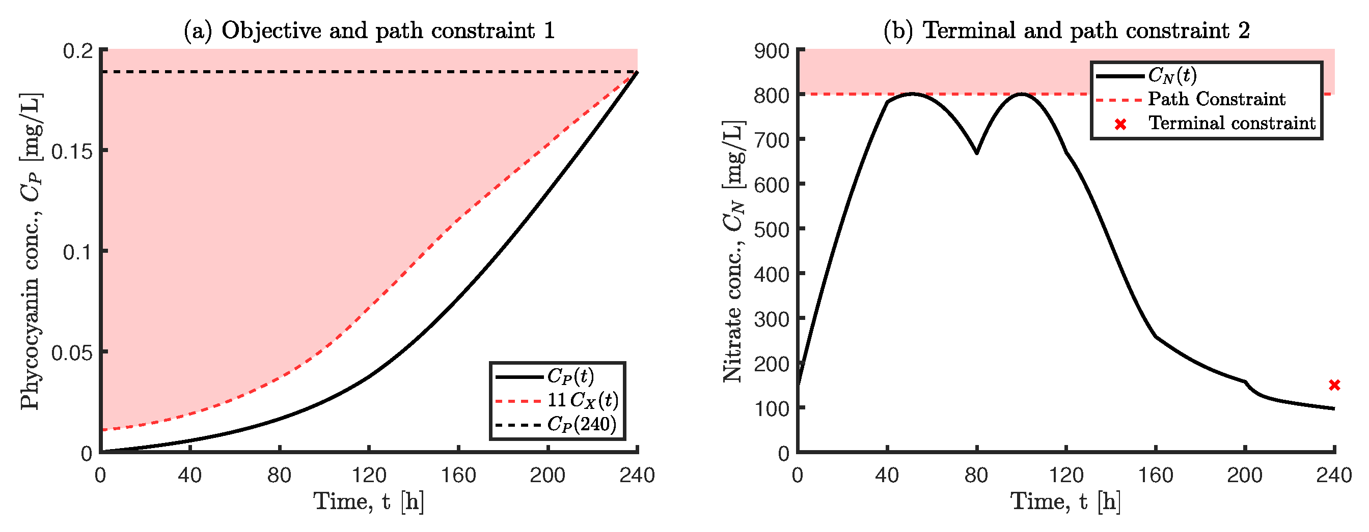 Processes 10 02207 g012