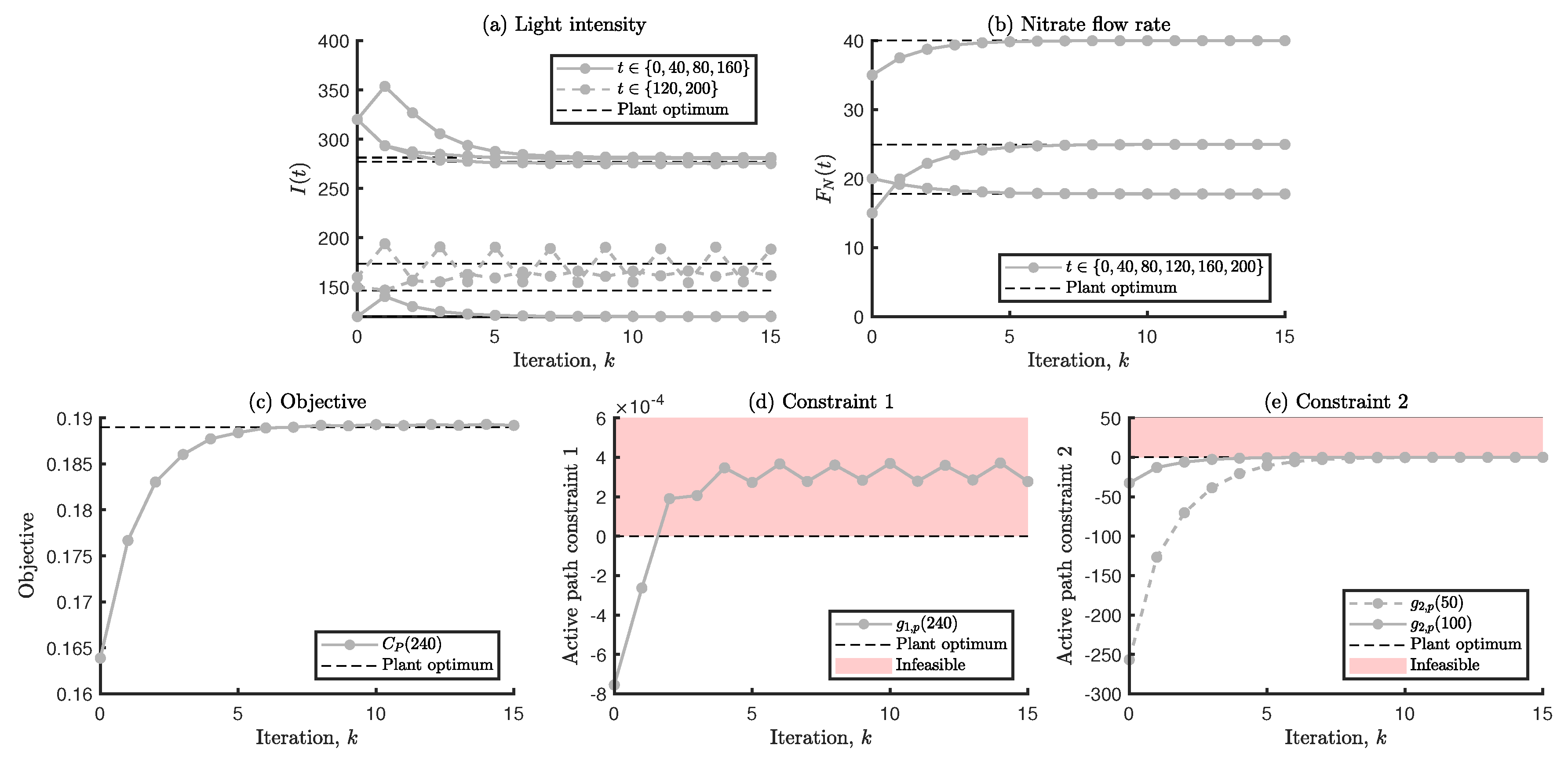Processes 10 02207 g013