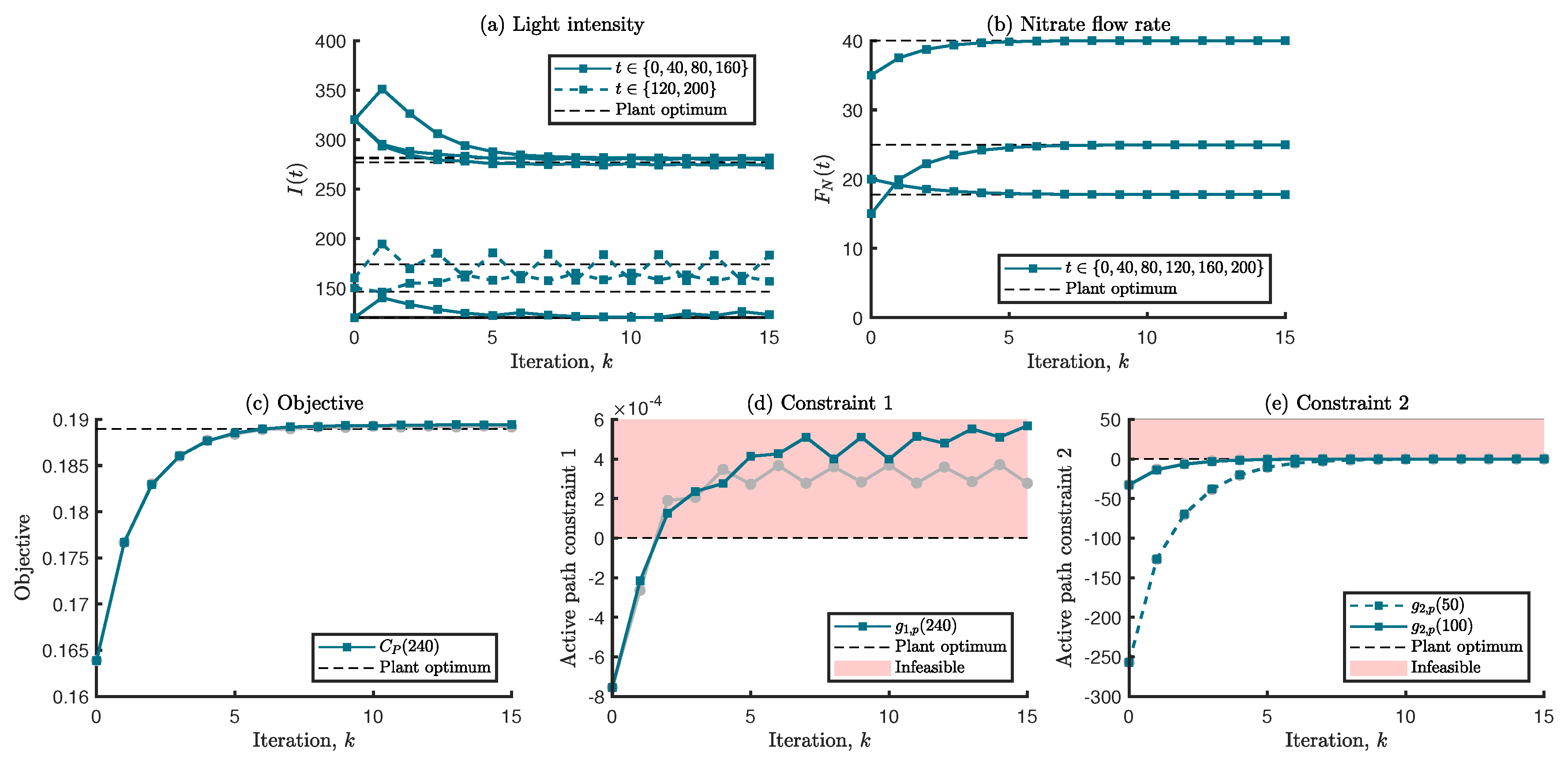 Processes 10 02207 g015