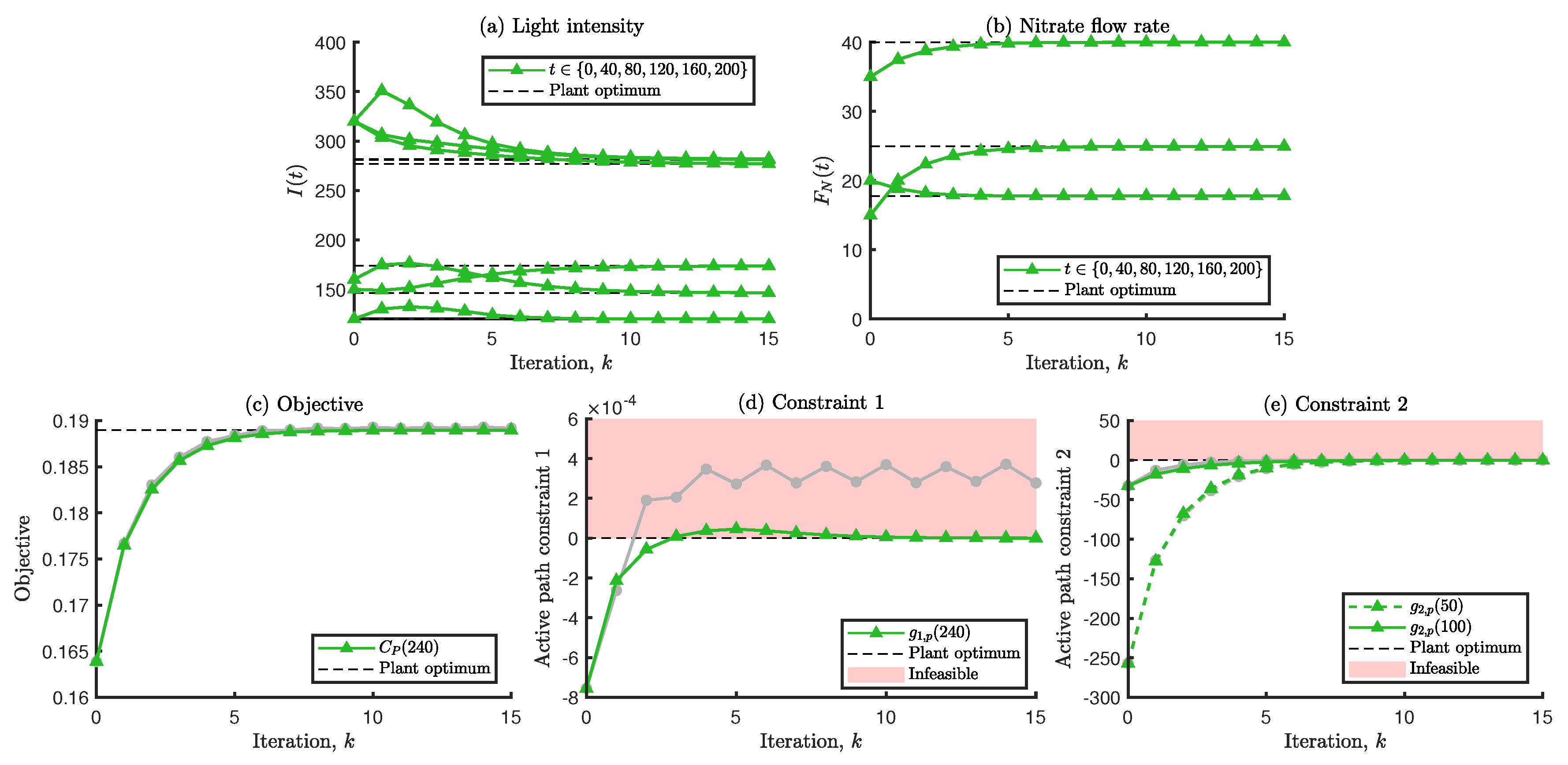 Processes 10 02207 g016
