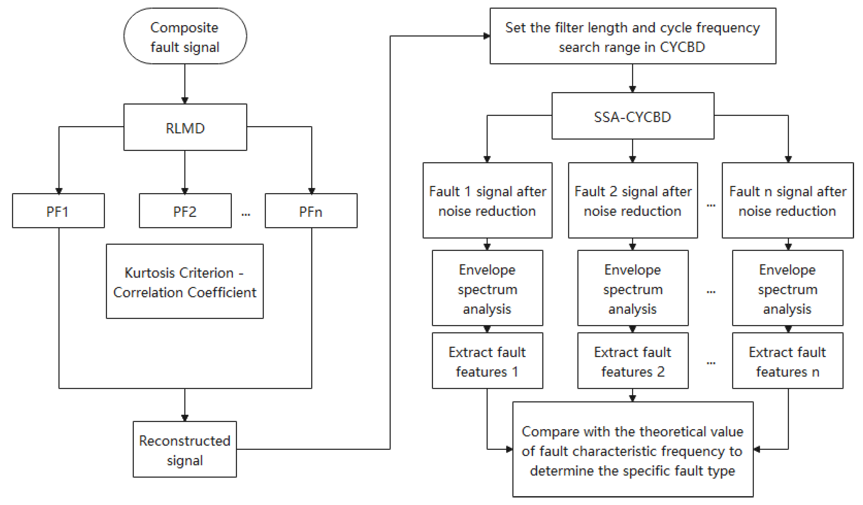 Processes 10 02208 g001
