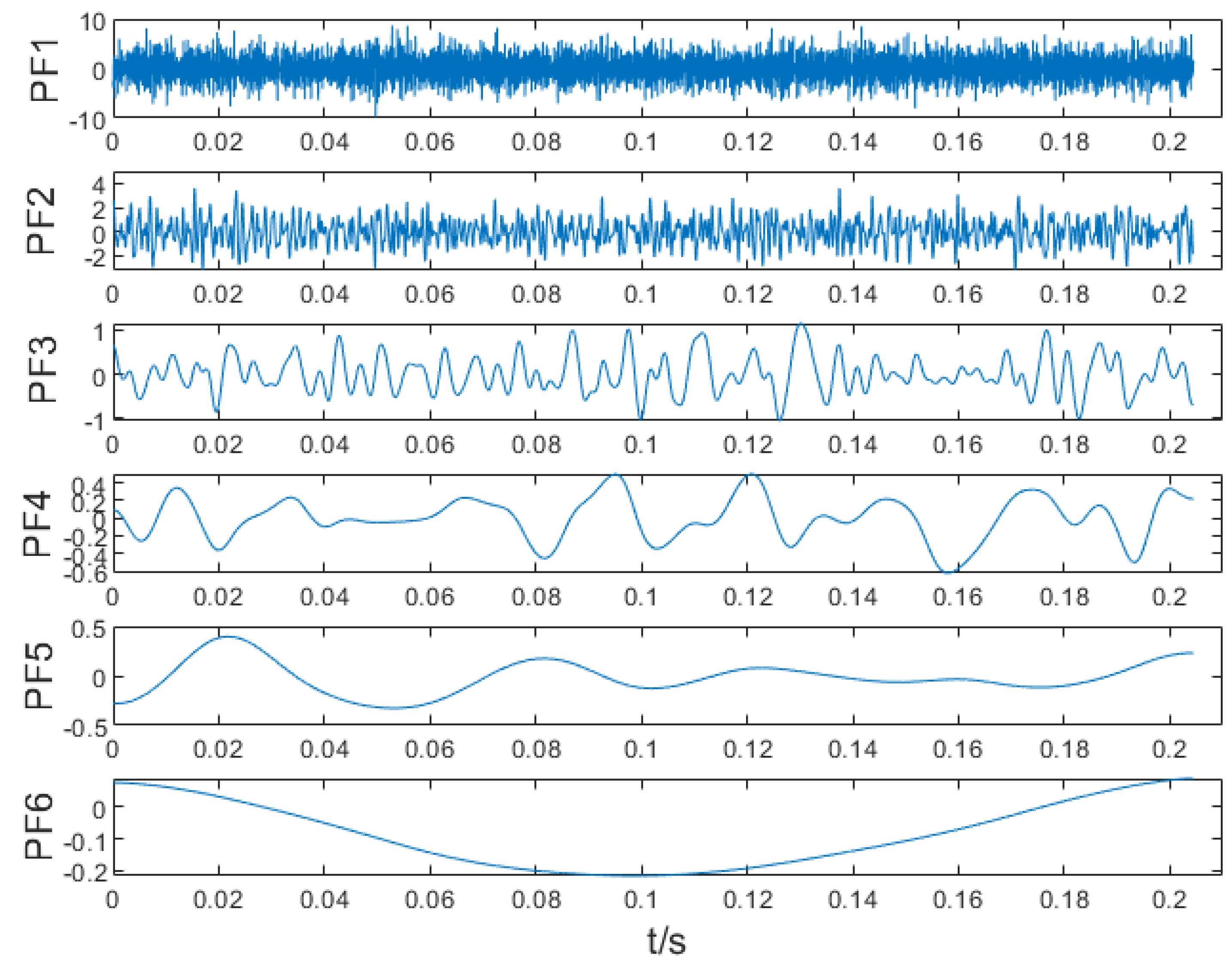 Processes 10 02208 g003