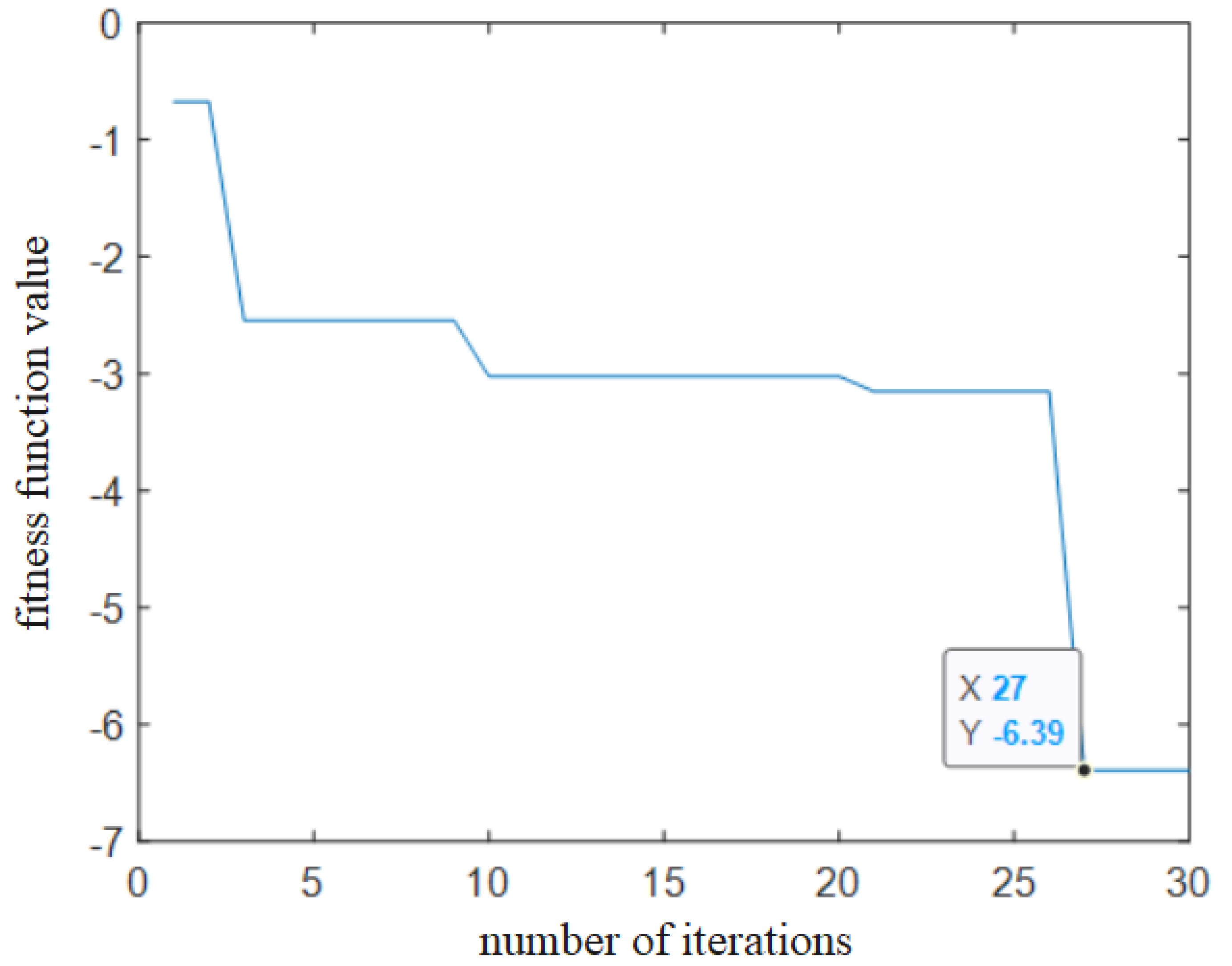 Processes 10 02208 g005