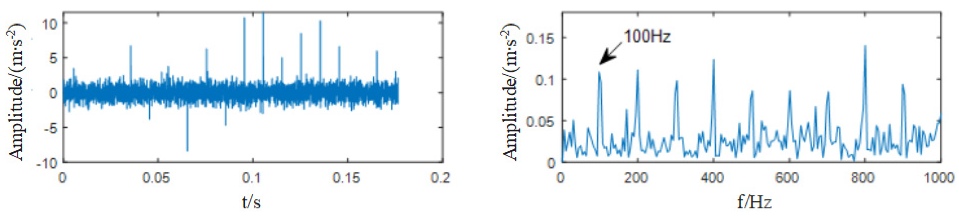 Processes 10 02208 g006