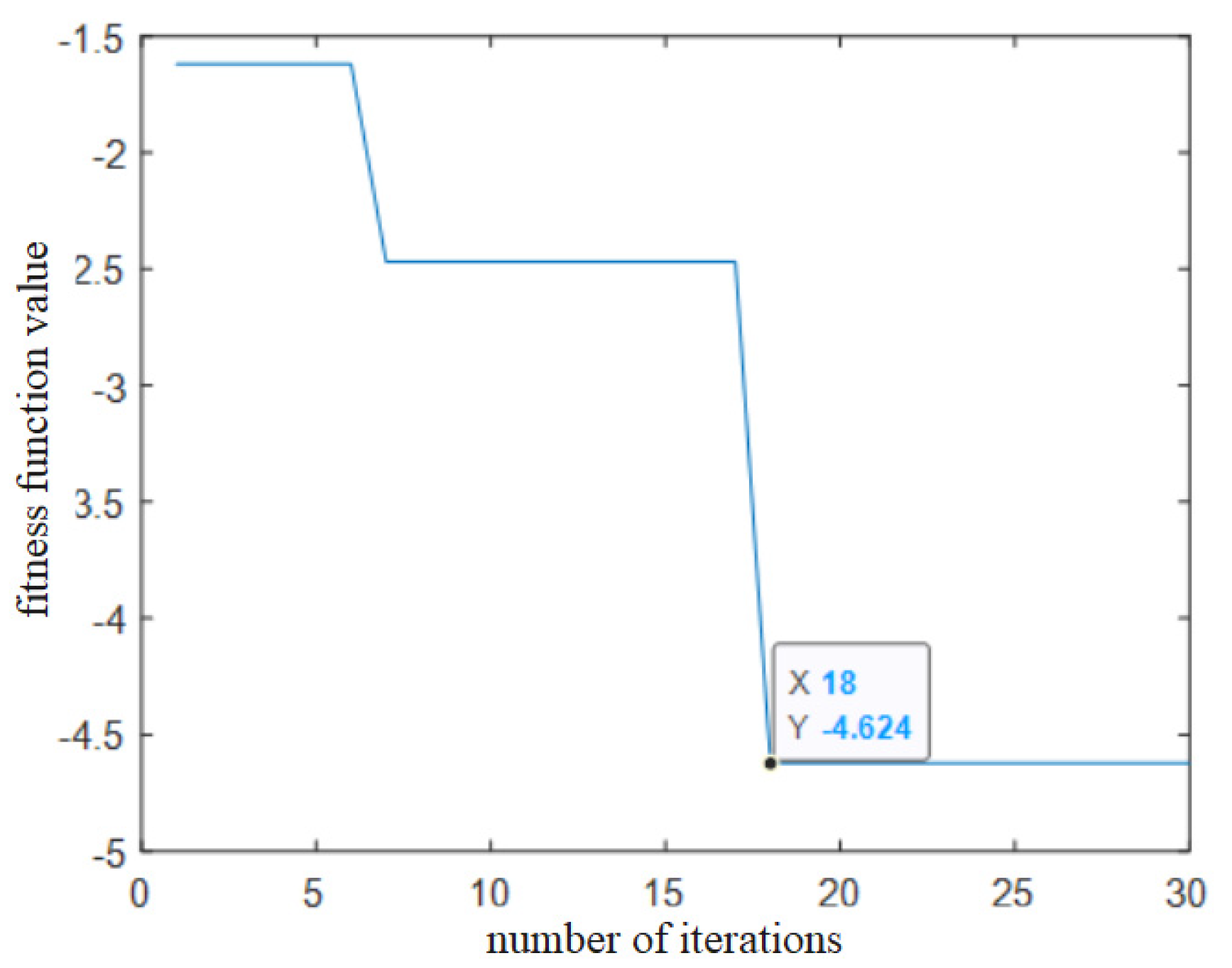 Processes 10 02208 g007