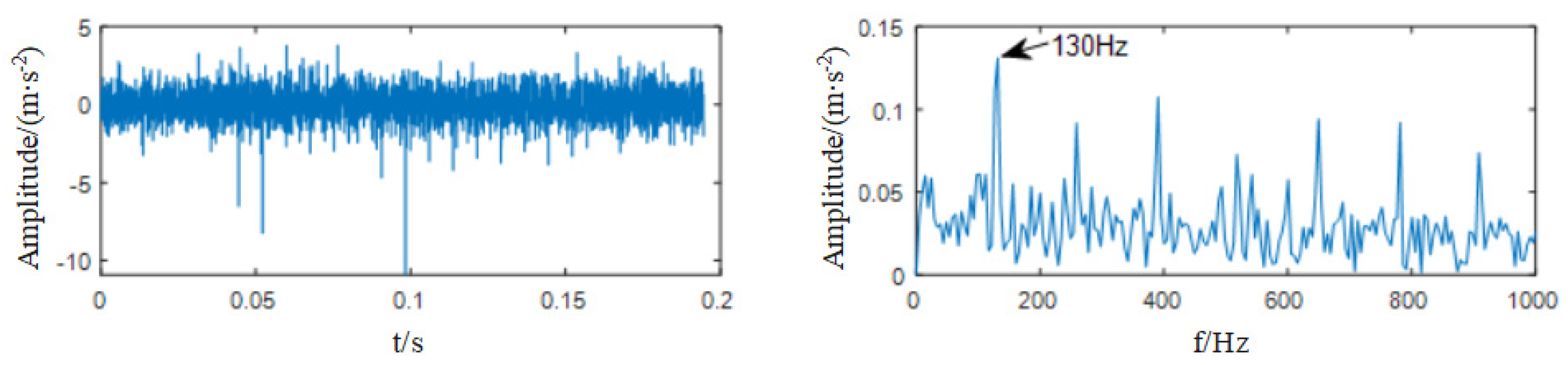 Processes 10 02208 g008