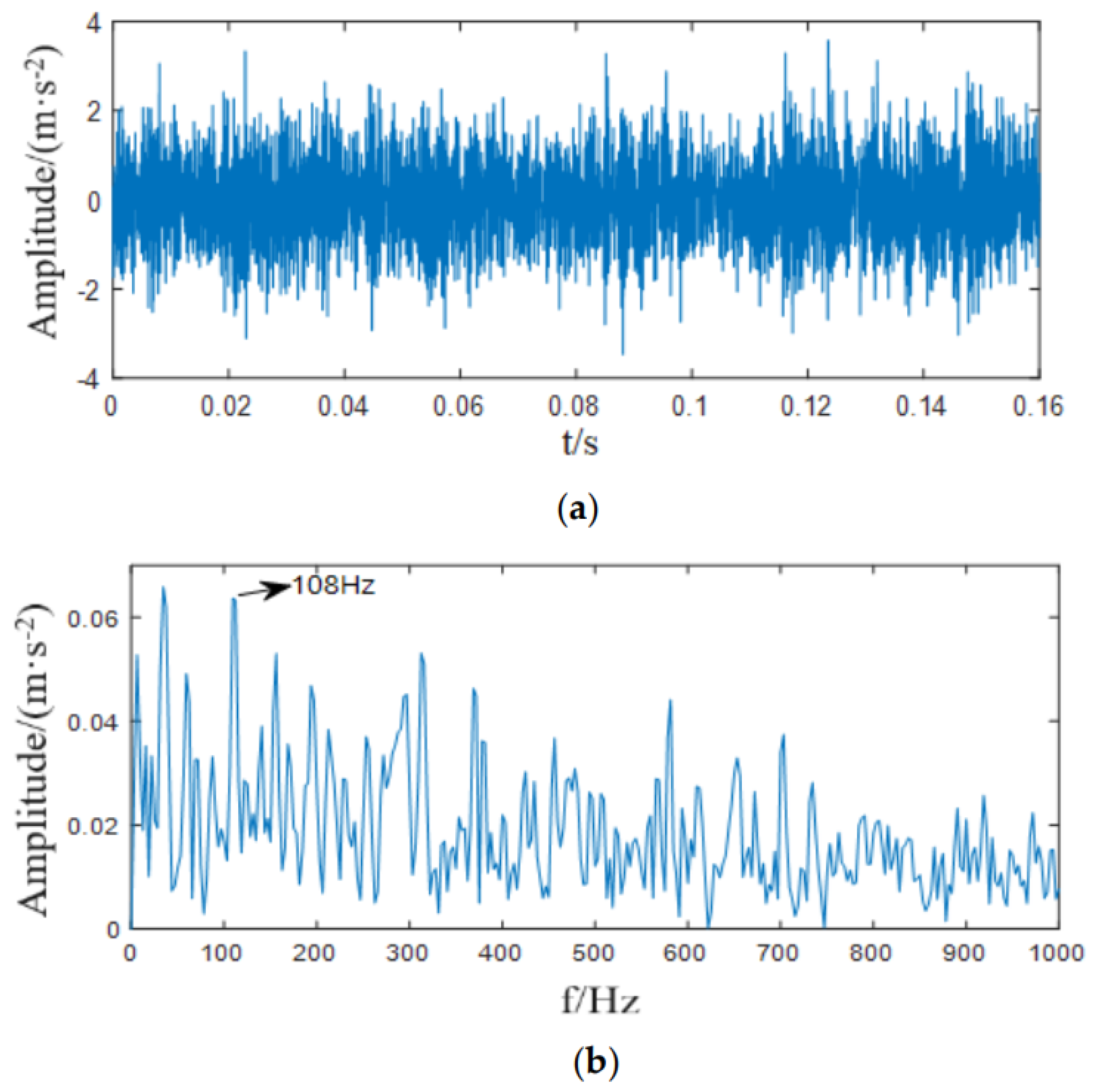 Processes 10 02208 g009
