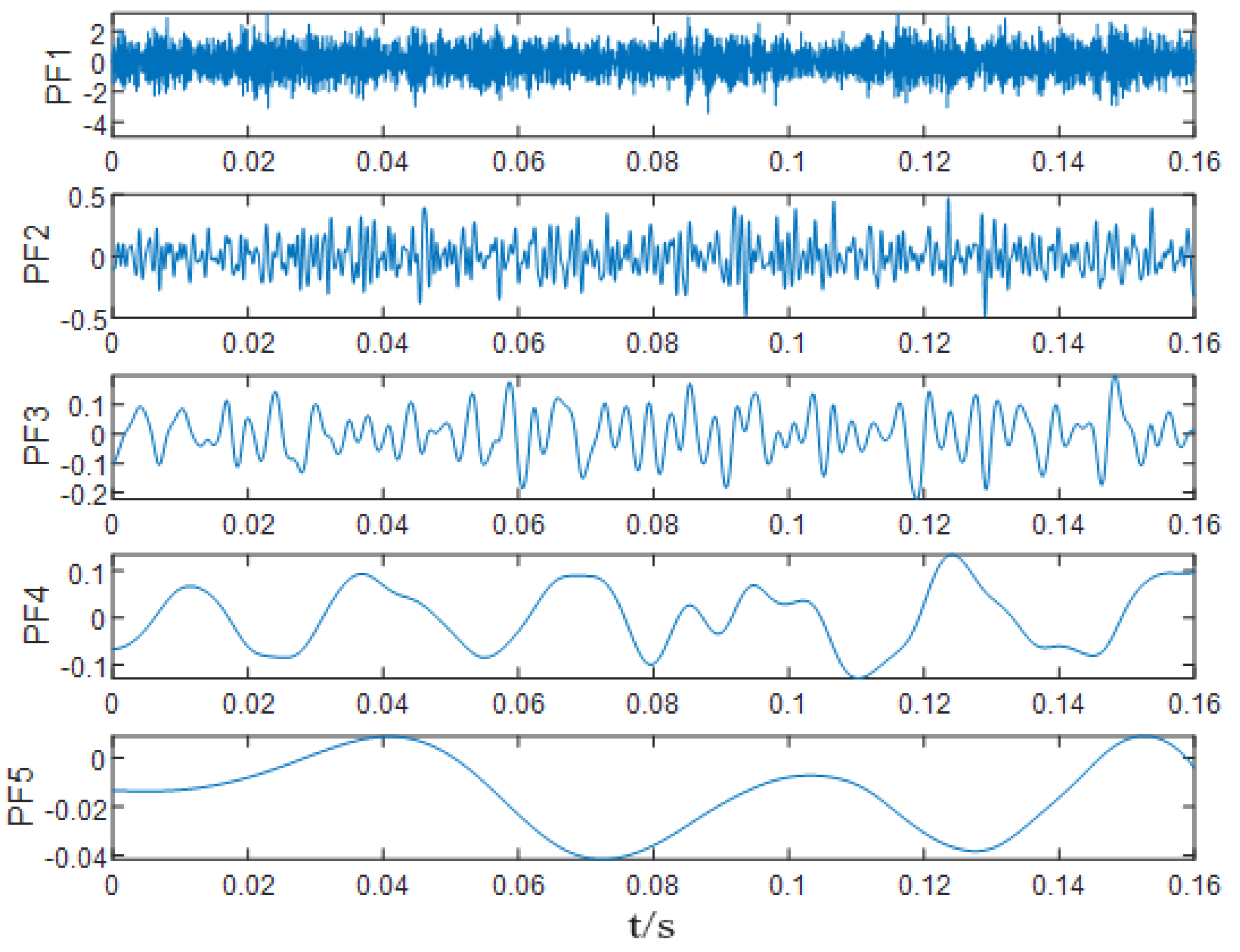 Processes 10 02208 g010