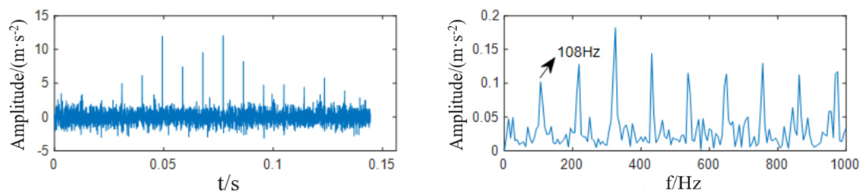 Processes 10 02208 g013