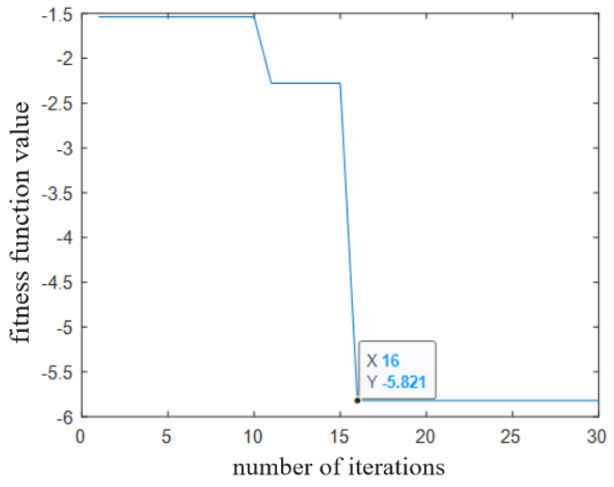Processes 10 02208 g014