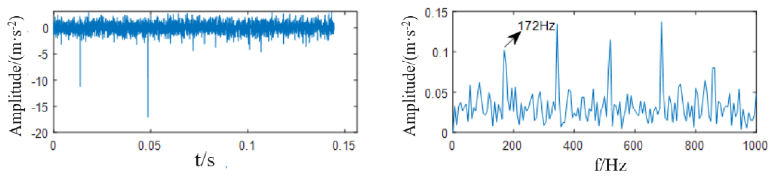 Processes 10 02208 g015