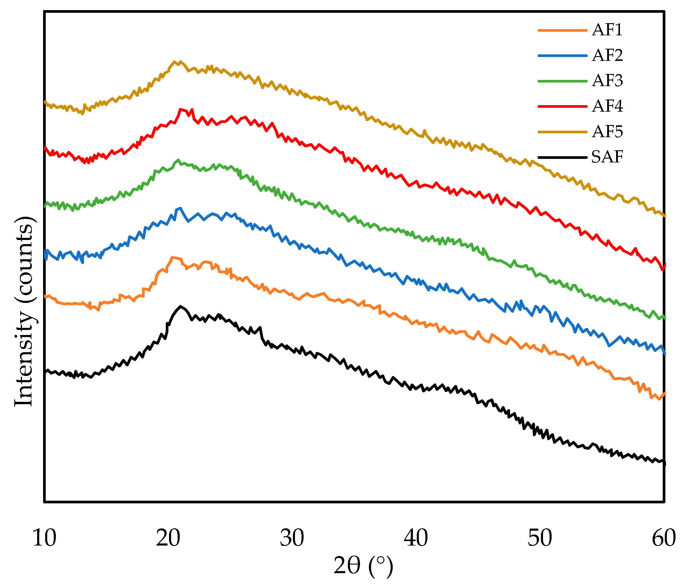 Processes 10 02209 g002