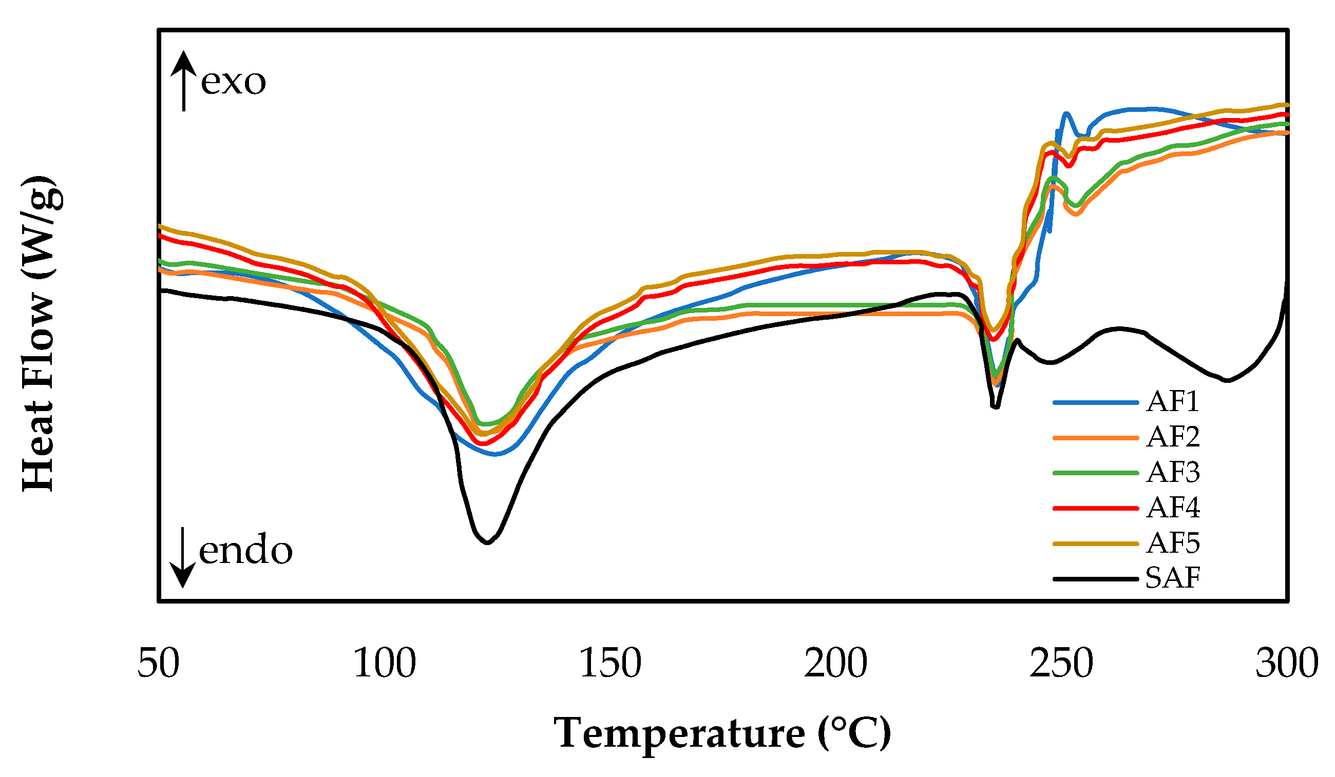 Processes 10 02209 g003