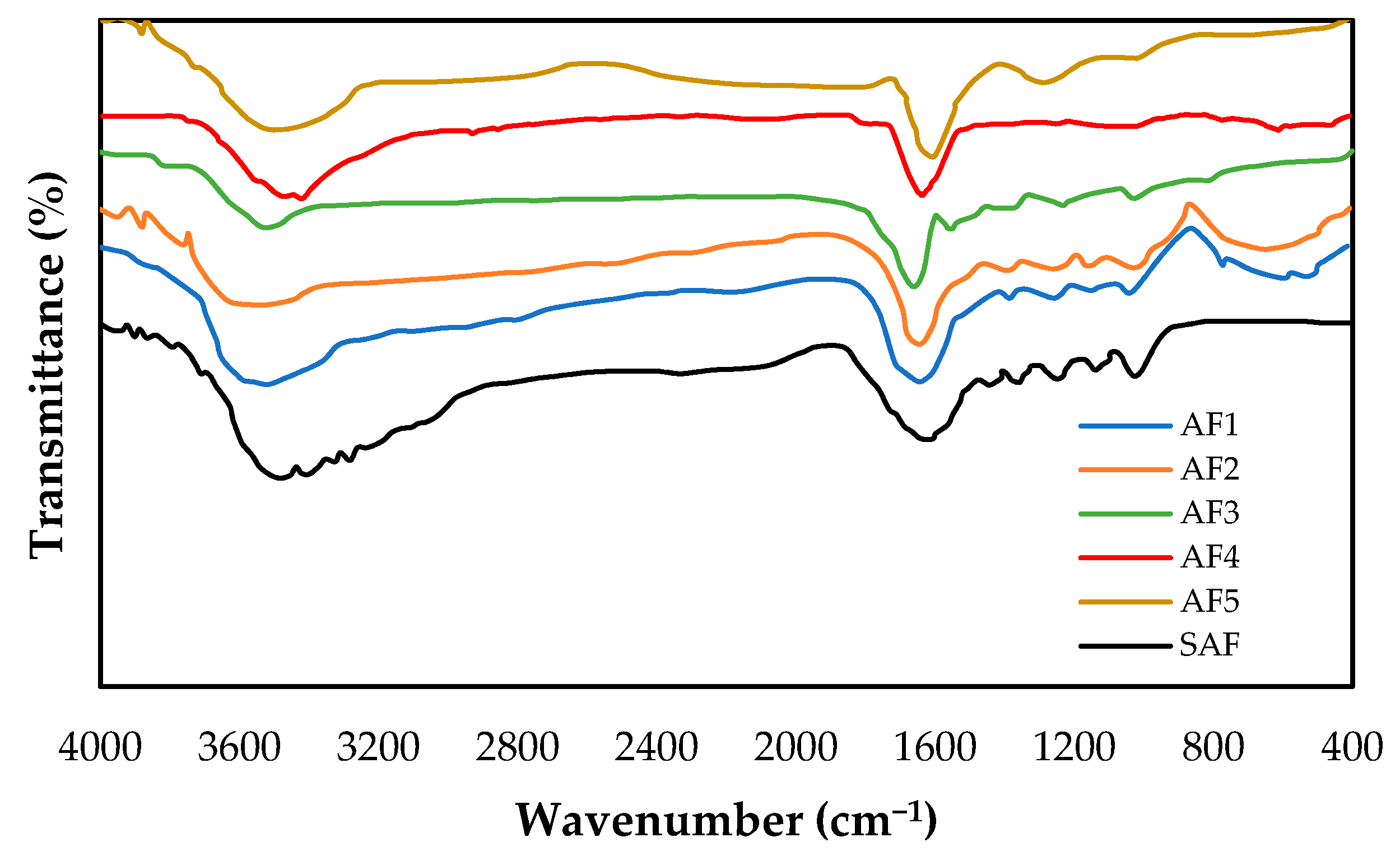 Processes 10 02209 g005