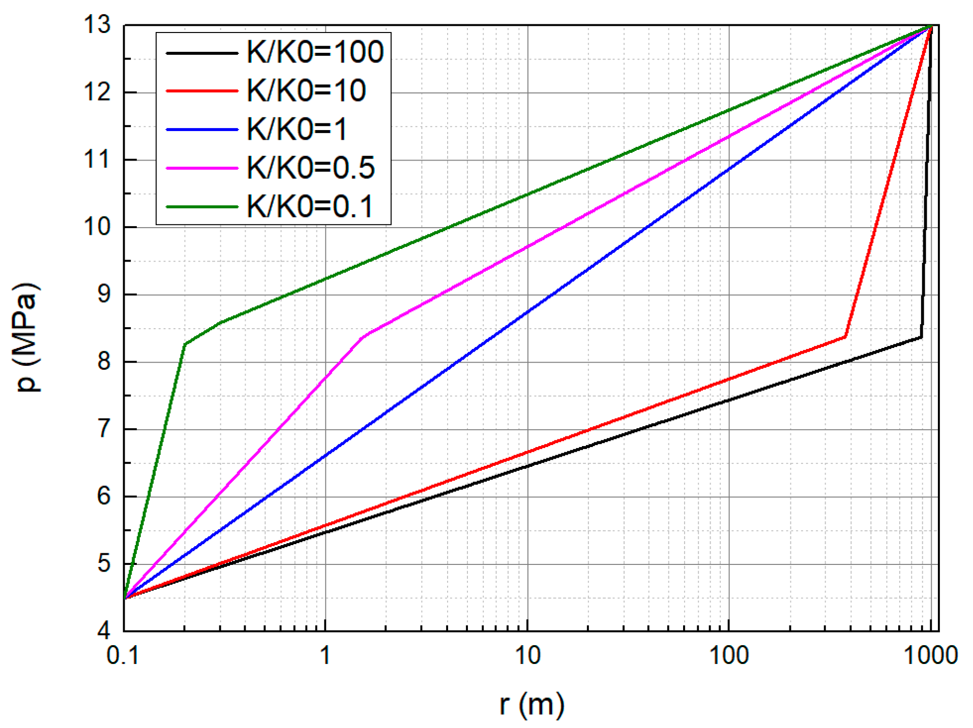 Processes 10 02210 g004