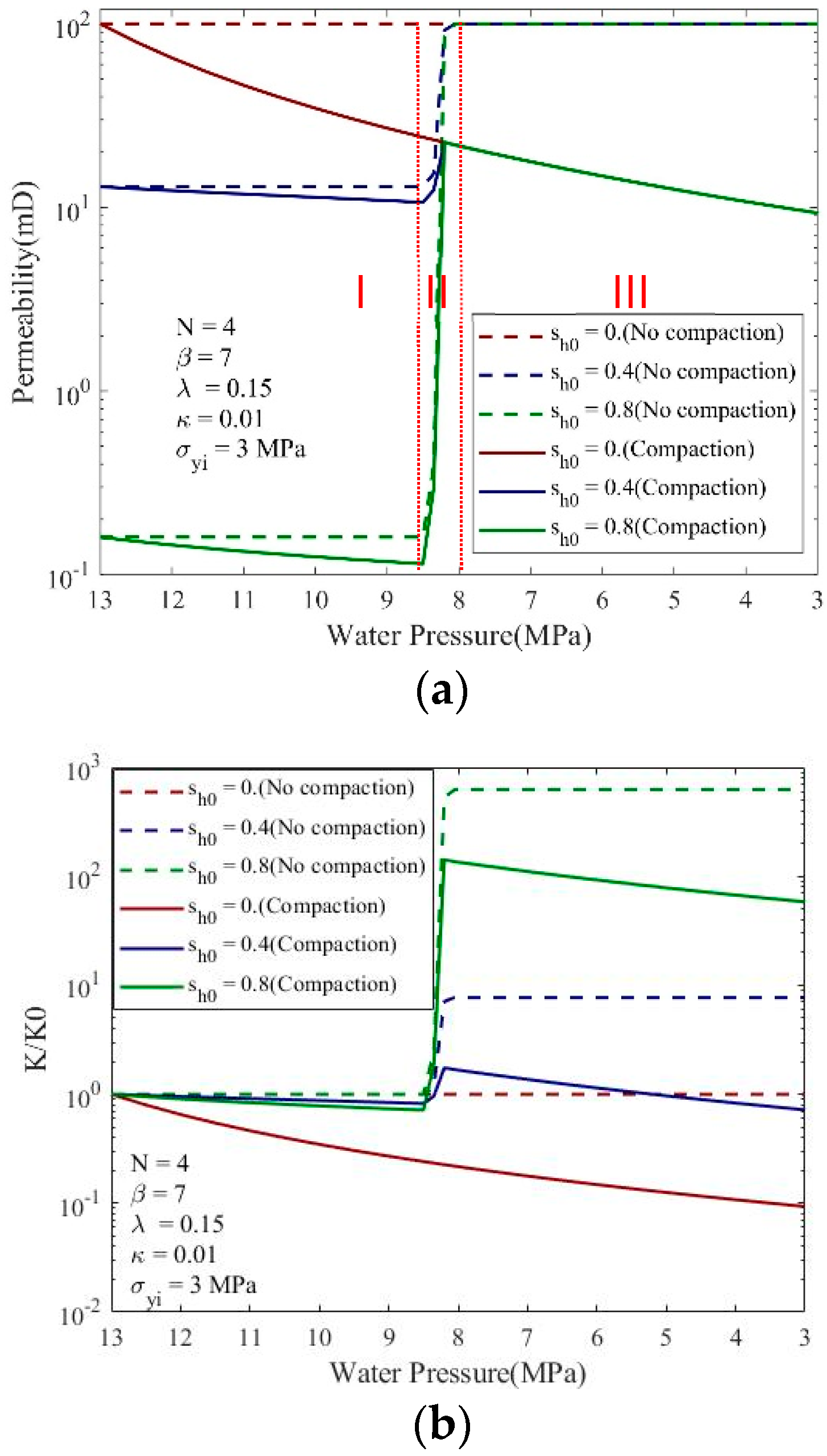 Processes 10 02210 g005