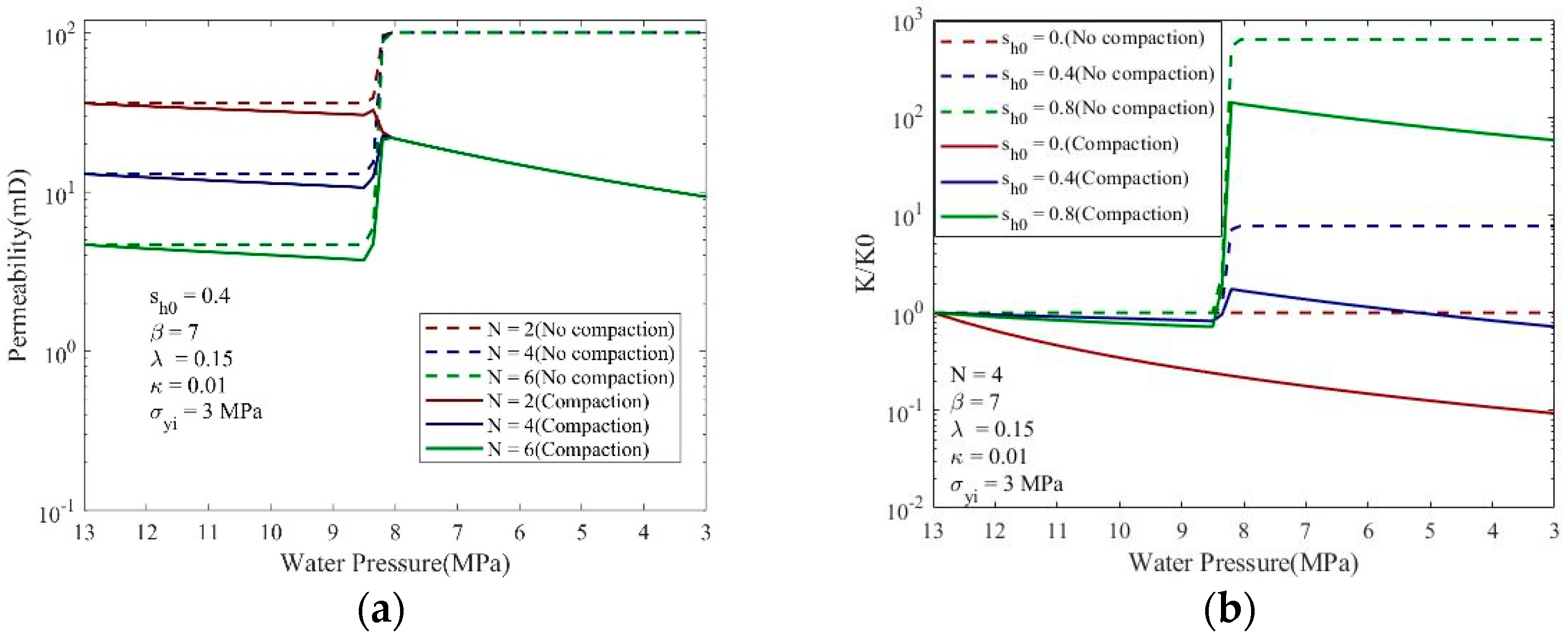 Processes 10 02210 g006
